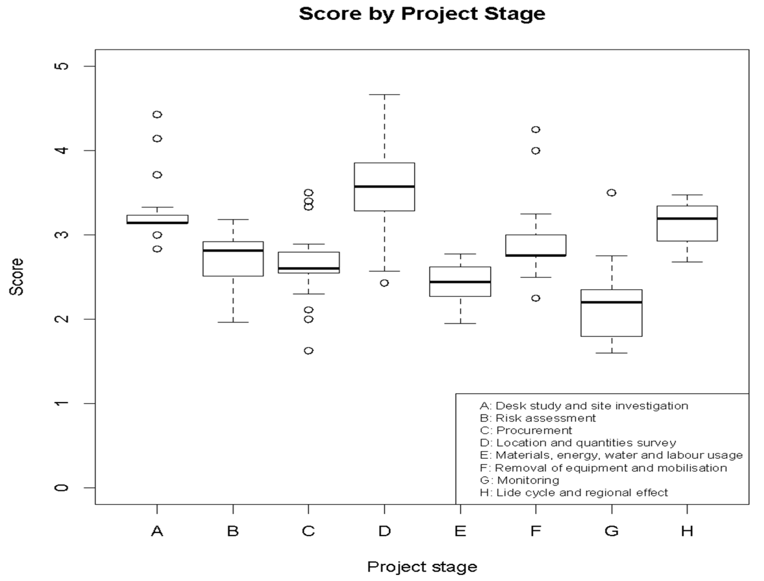 Land 11 00533 g008 550