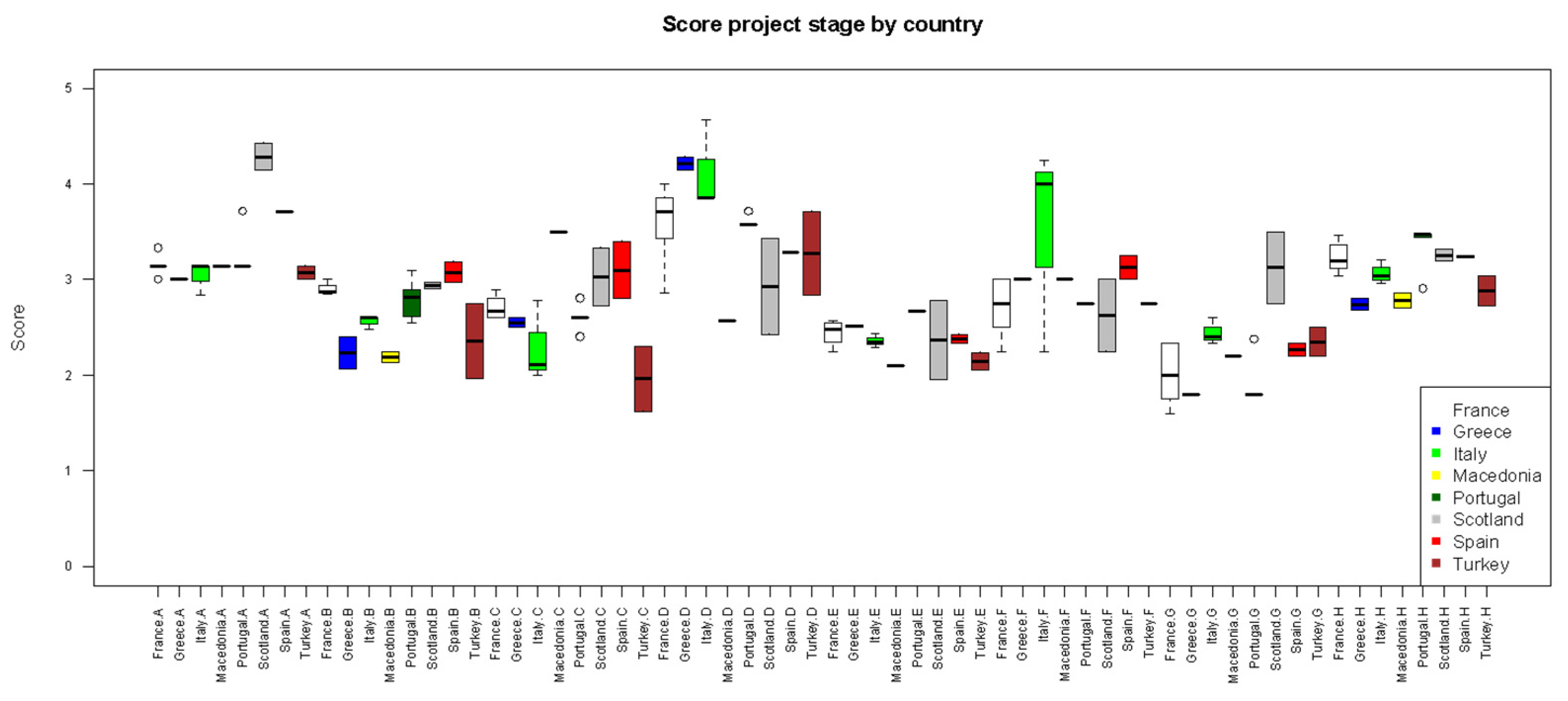 Land 11 00533 g010 550