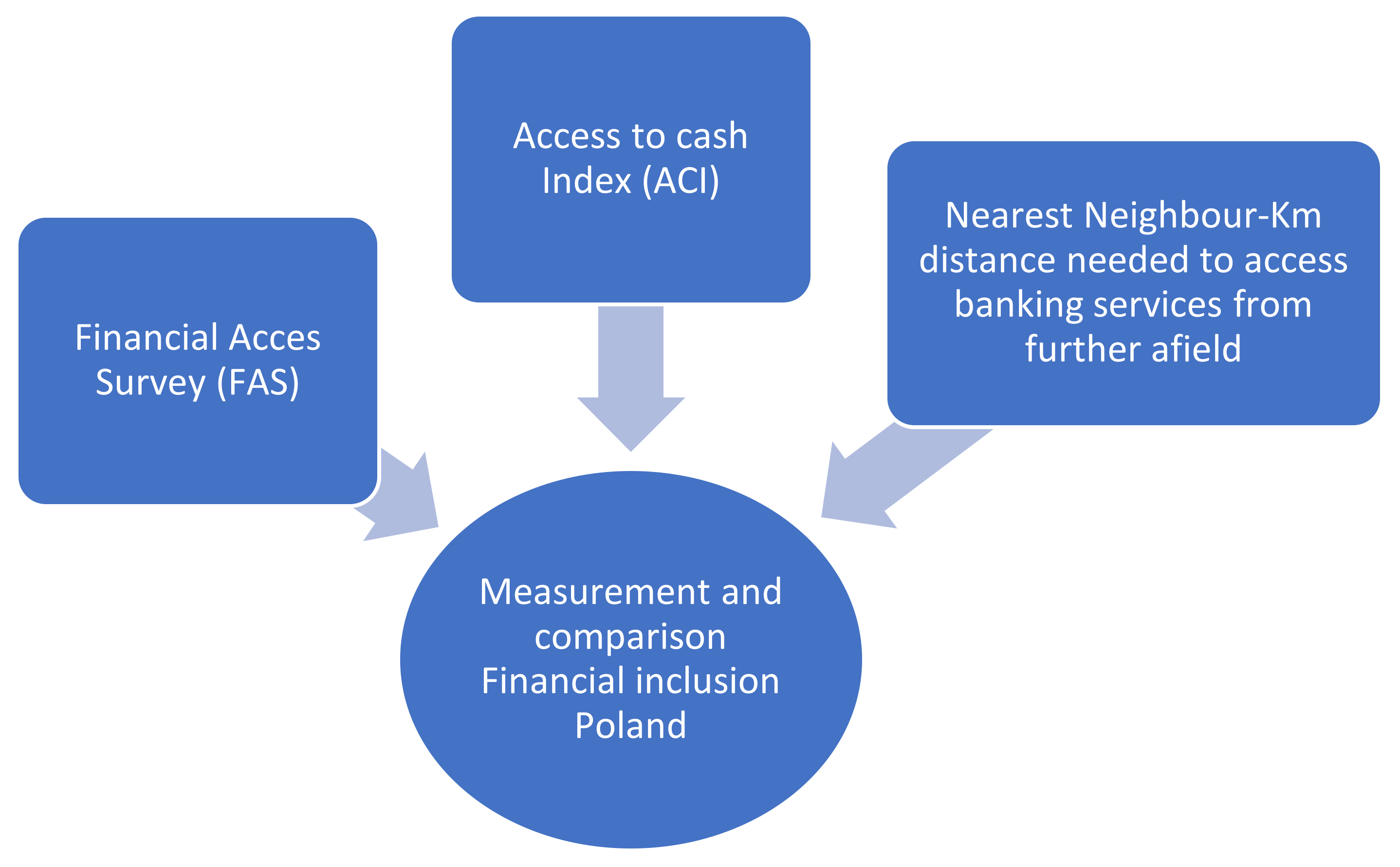 Land 11 00539 g001 Land 11 00539 g001
