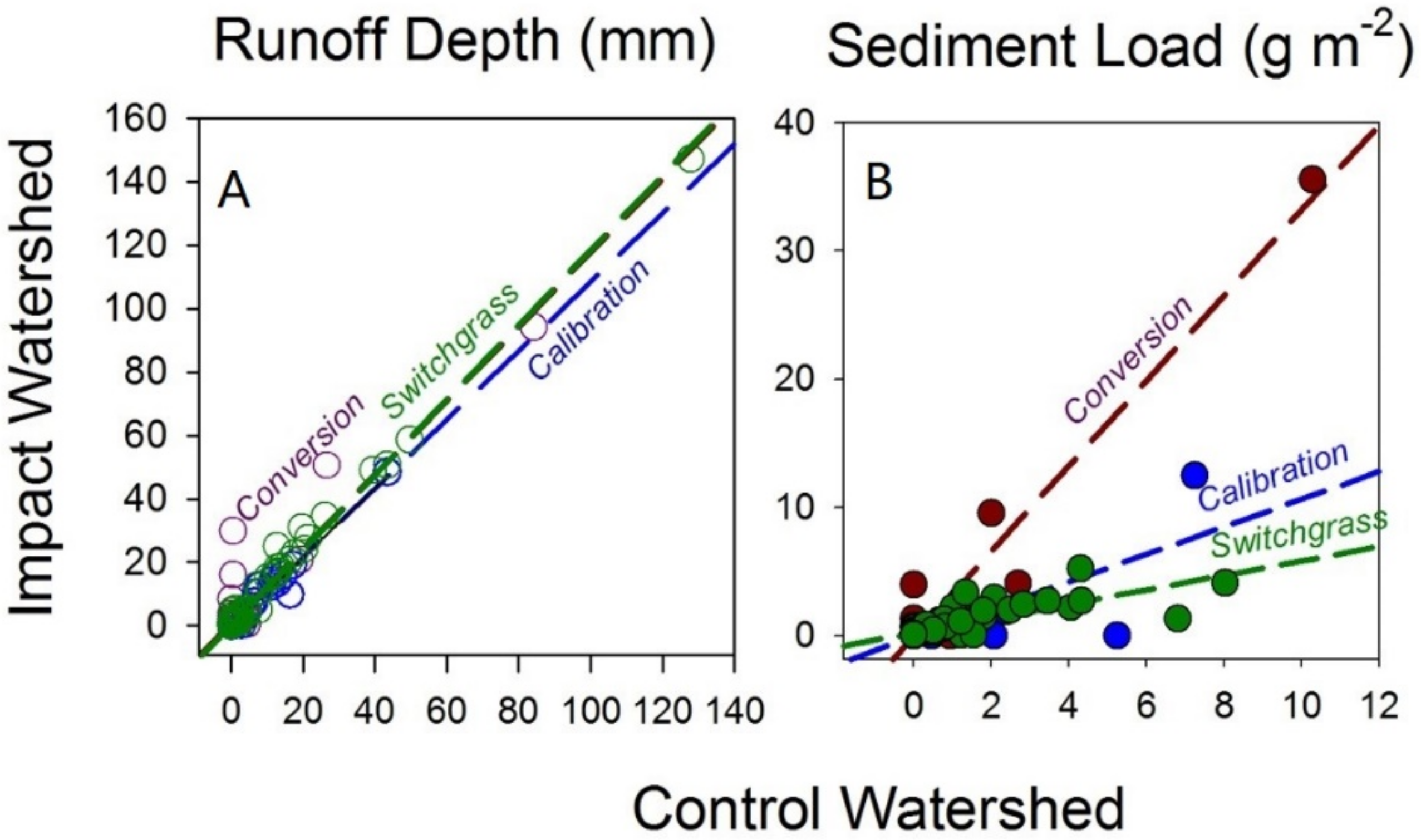 Land 11 00540 g002 550