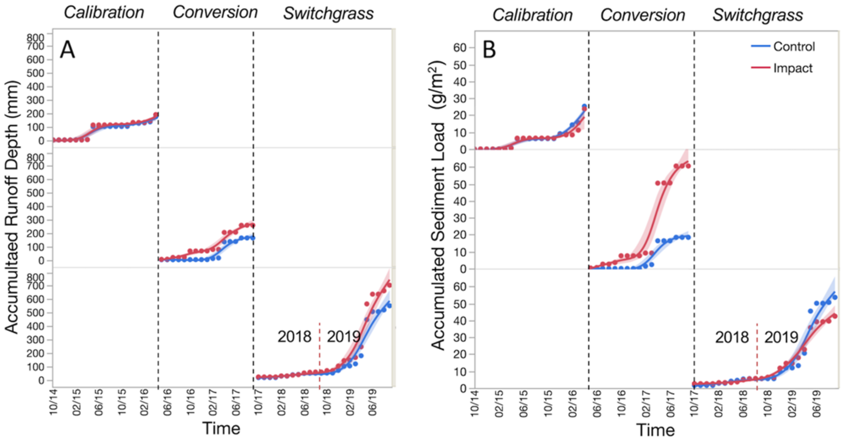 Land 11 00540 g004 550
