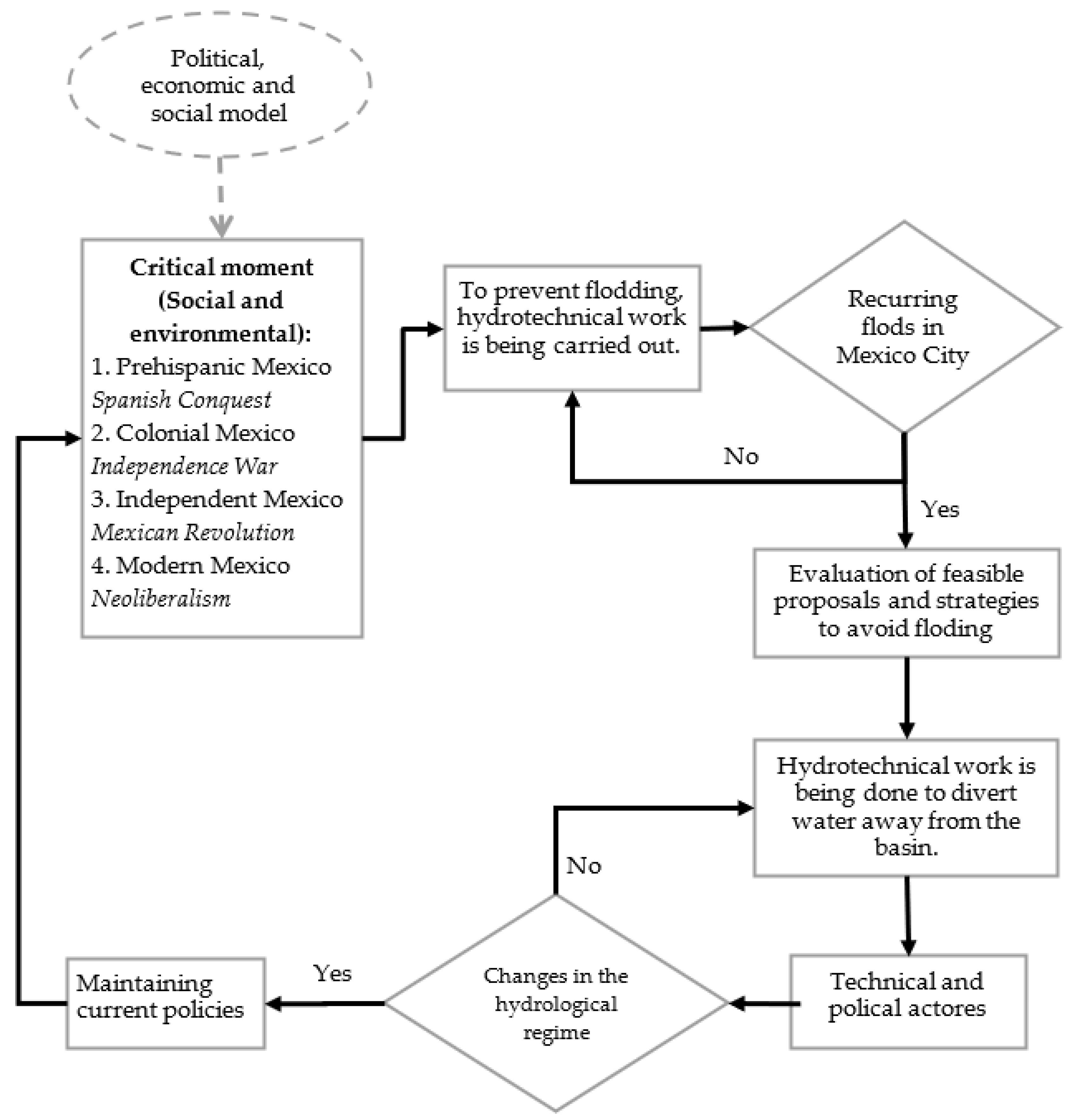 Land 11 00542 sch001