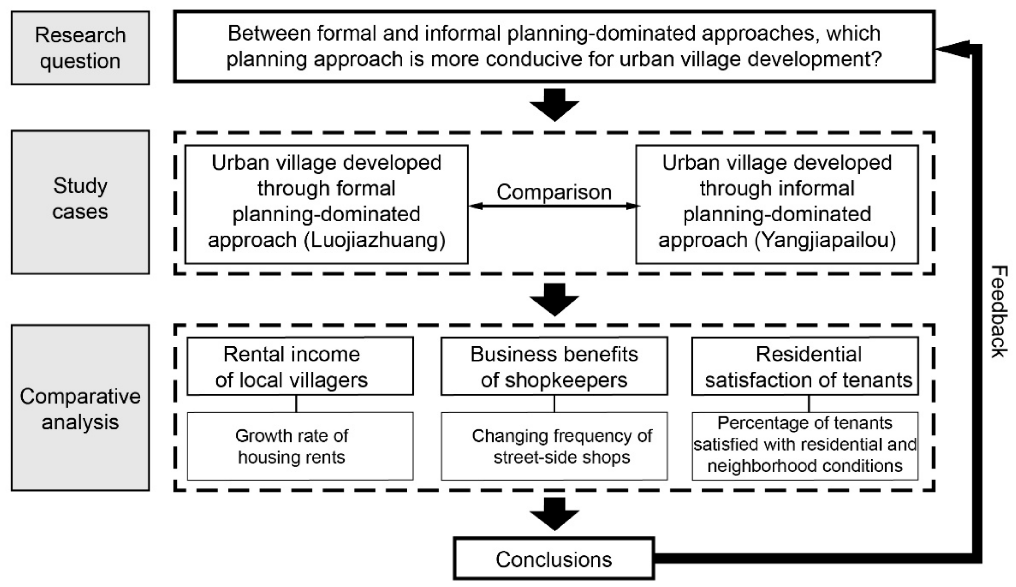 Land 11 00546 g004 550