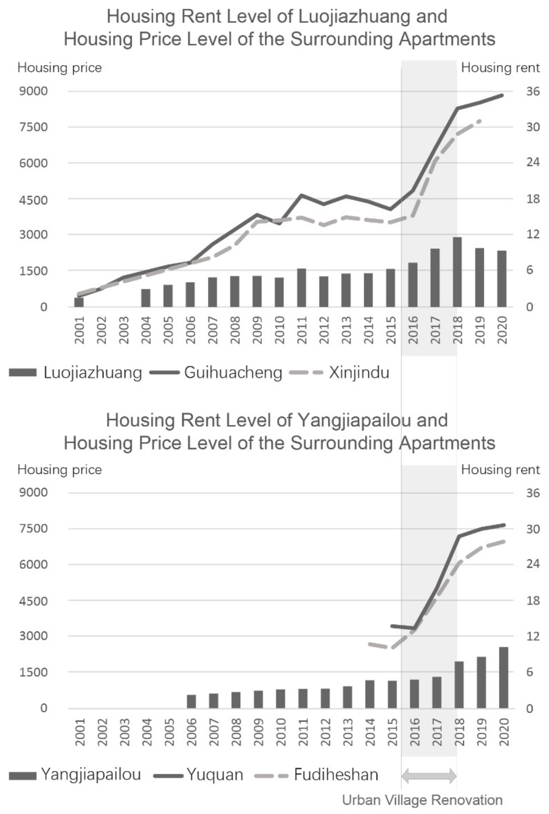 Land 11 00546 g009 550
