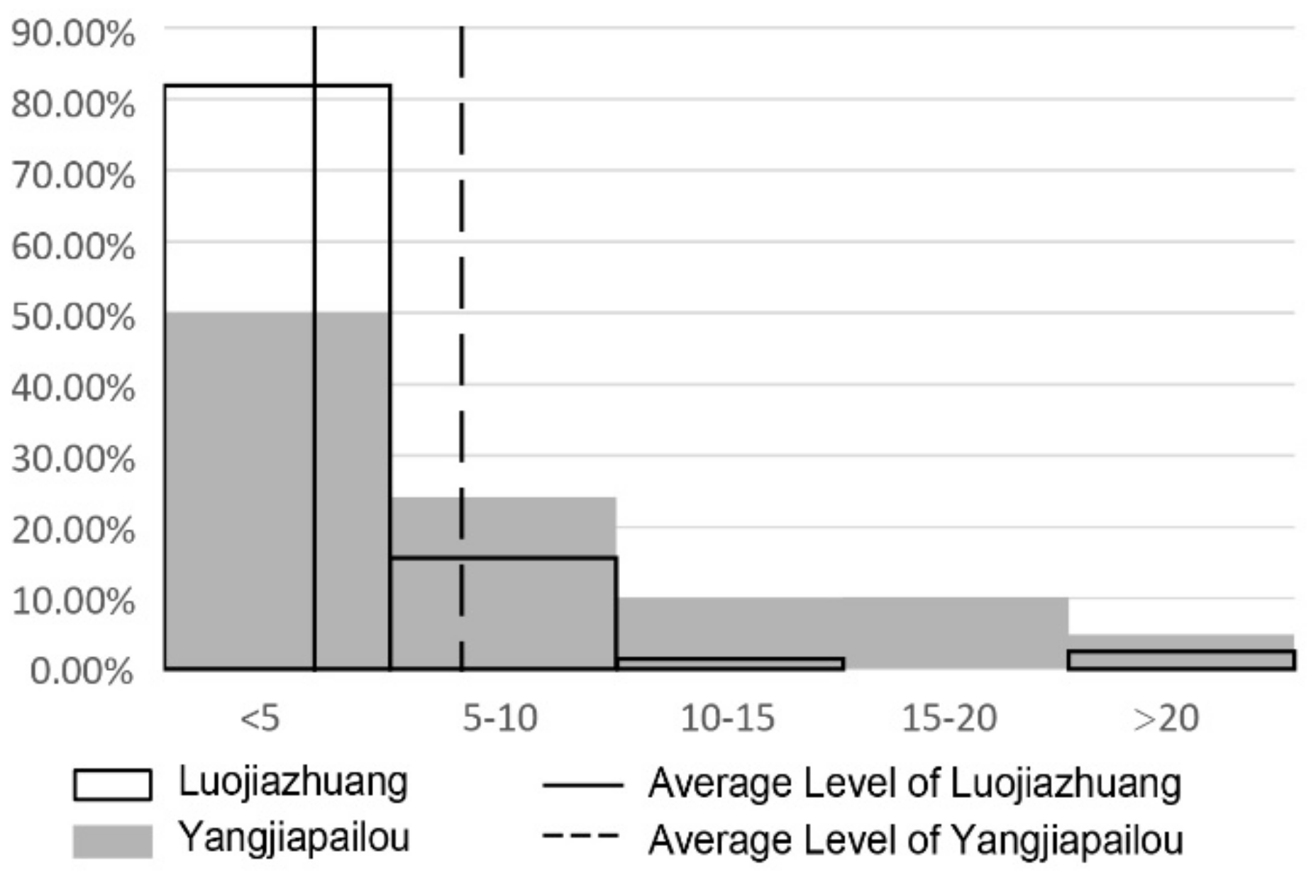 Land 11 00546 g010 550