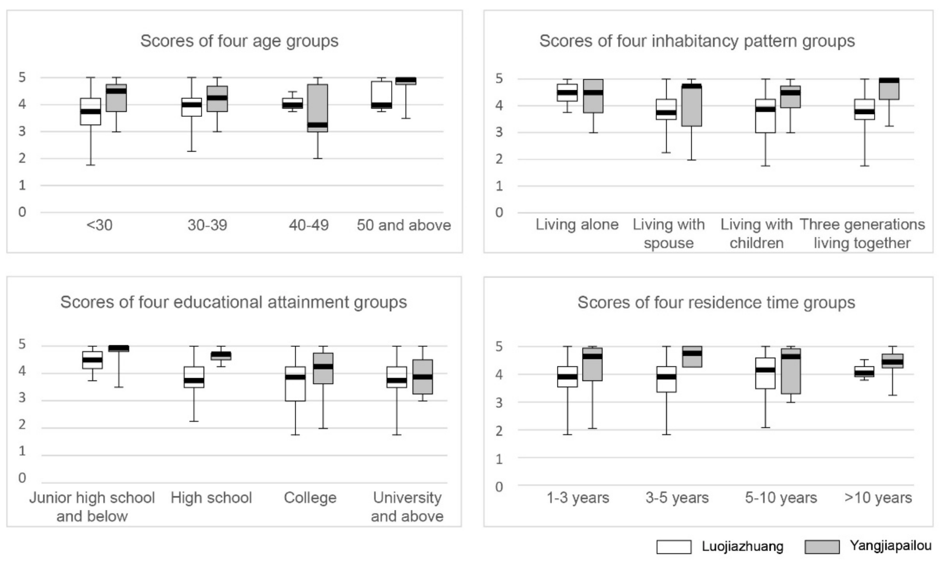 Land 11 00546 g011 550