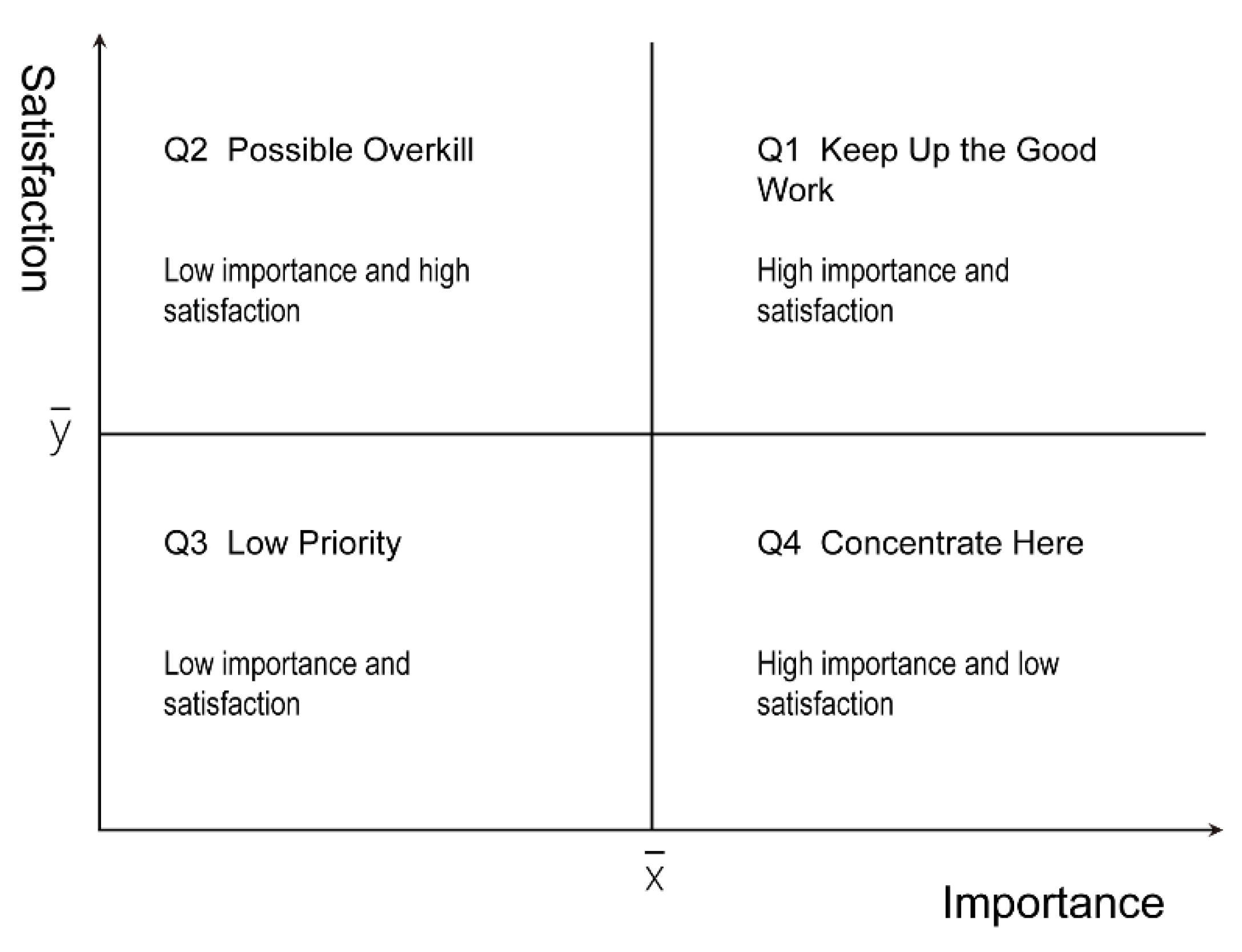 Land 11 00547 g001 Land 11 00547 g001