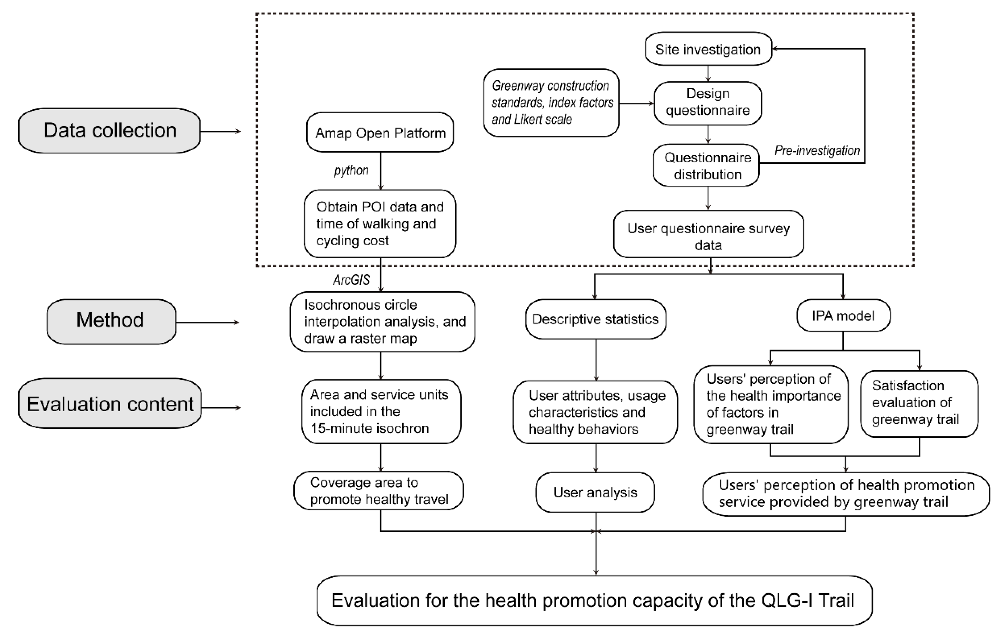 Land 11 00547 g002 Land 11 00547 g002