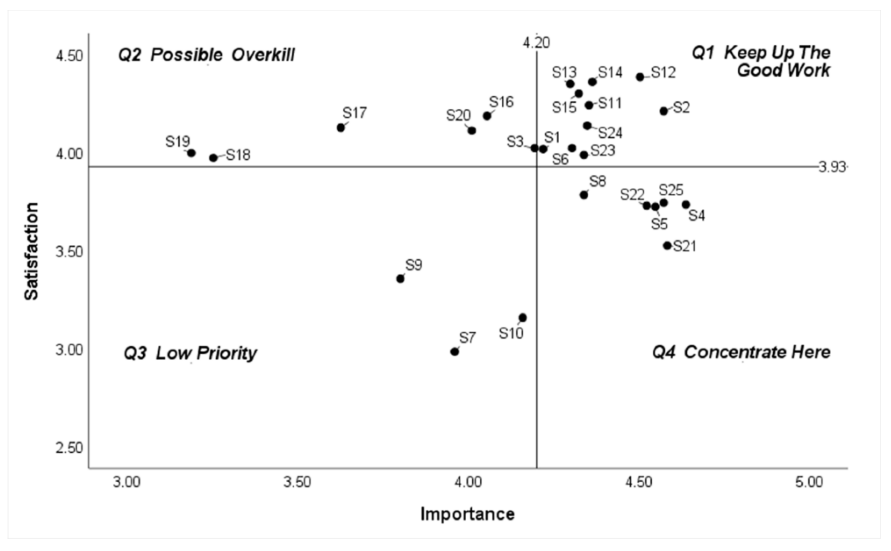 Land 11 00547 g007 Land 11 00547 g007