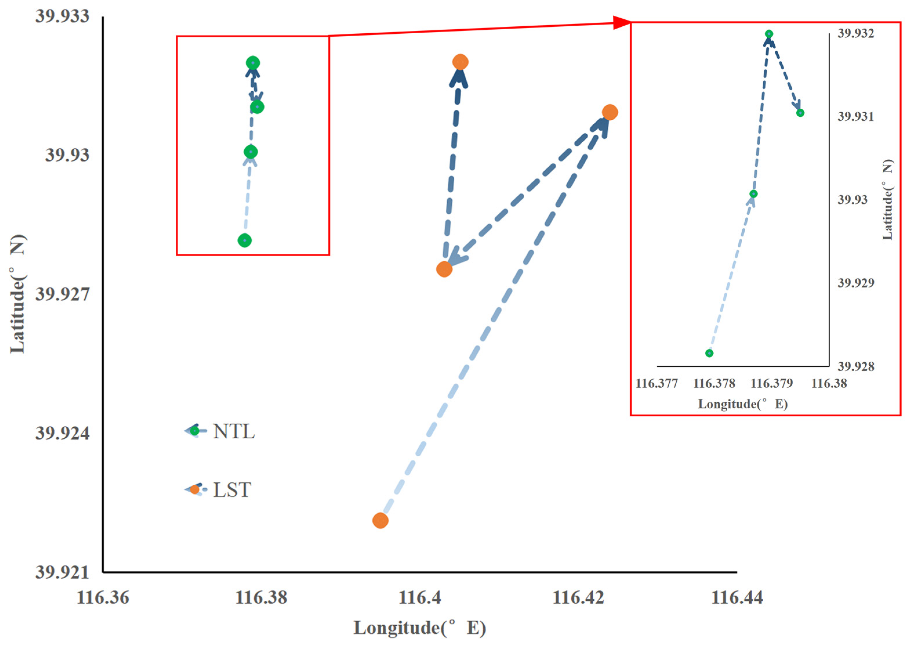 Land 11 00548 g005 550