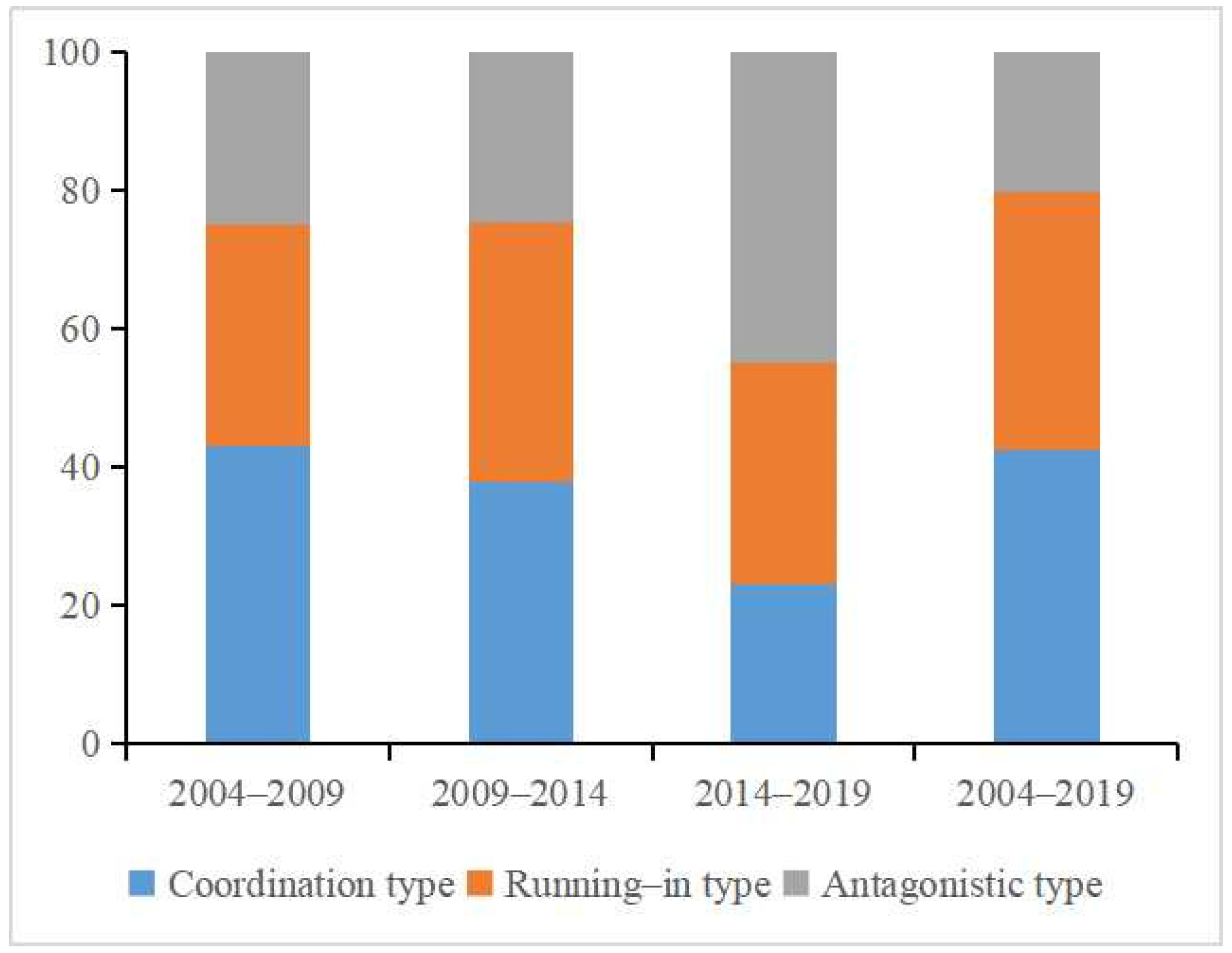 Land 11 00548 g007 550