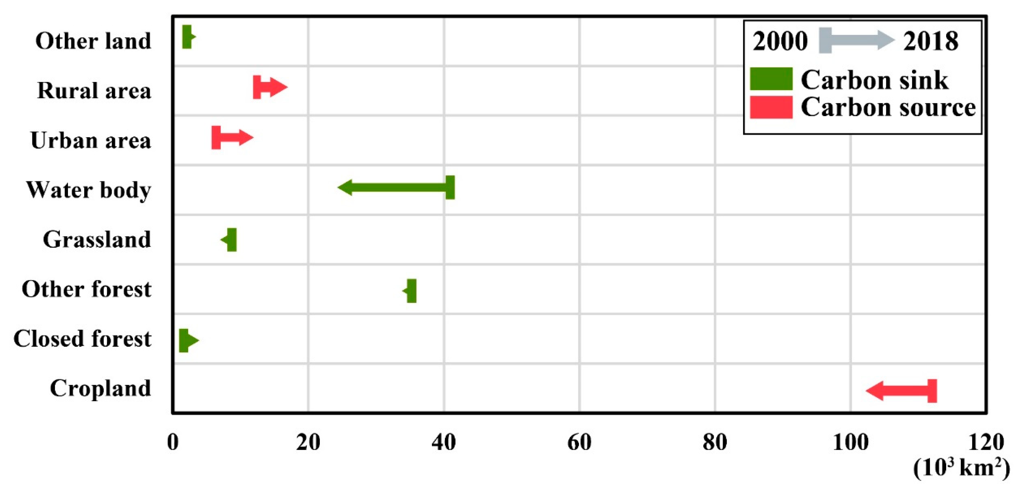 Land 11 00551 g002 550