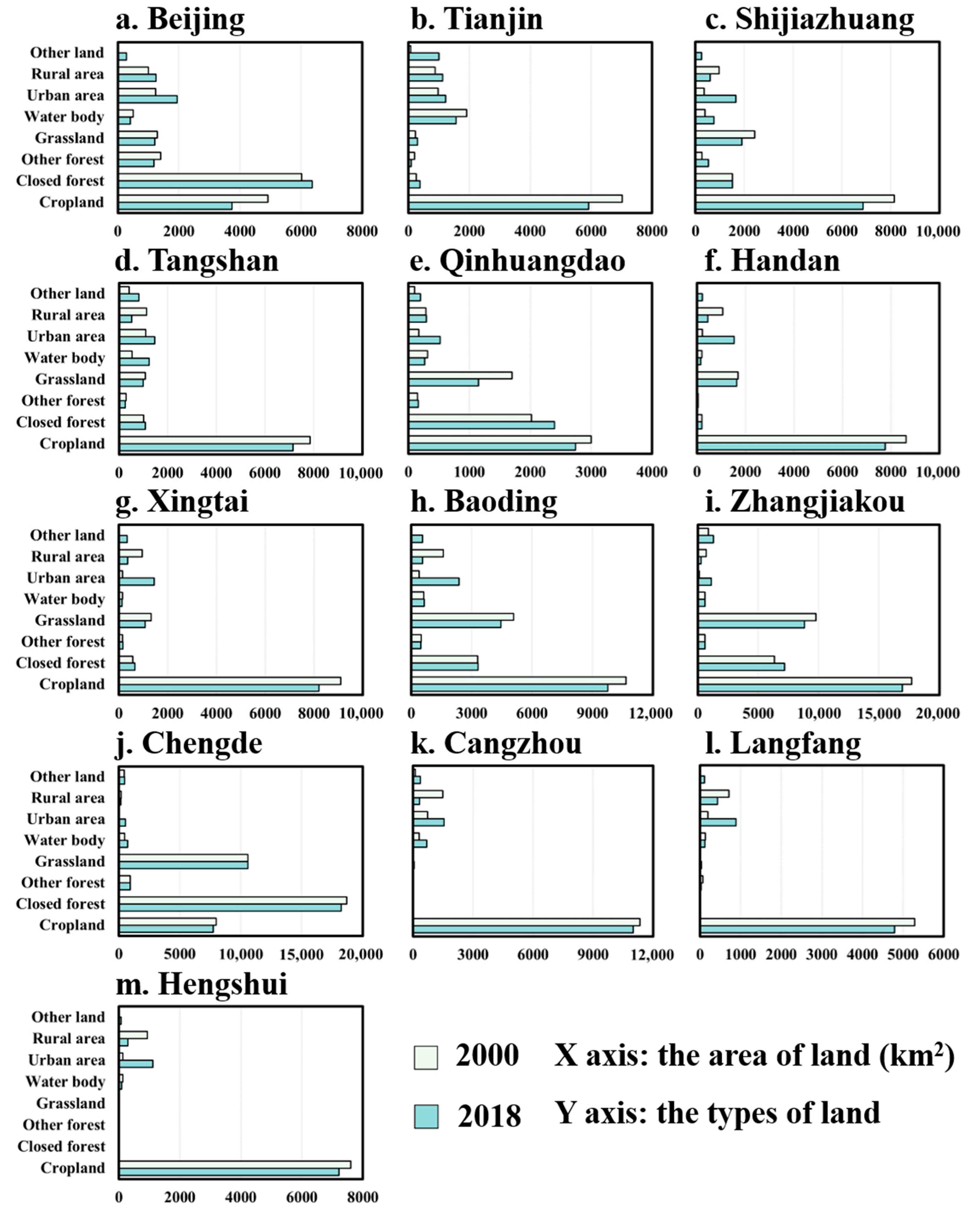 Land 11 00551 g003 550