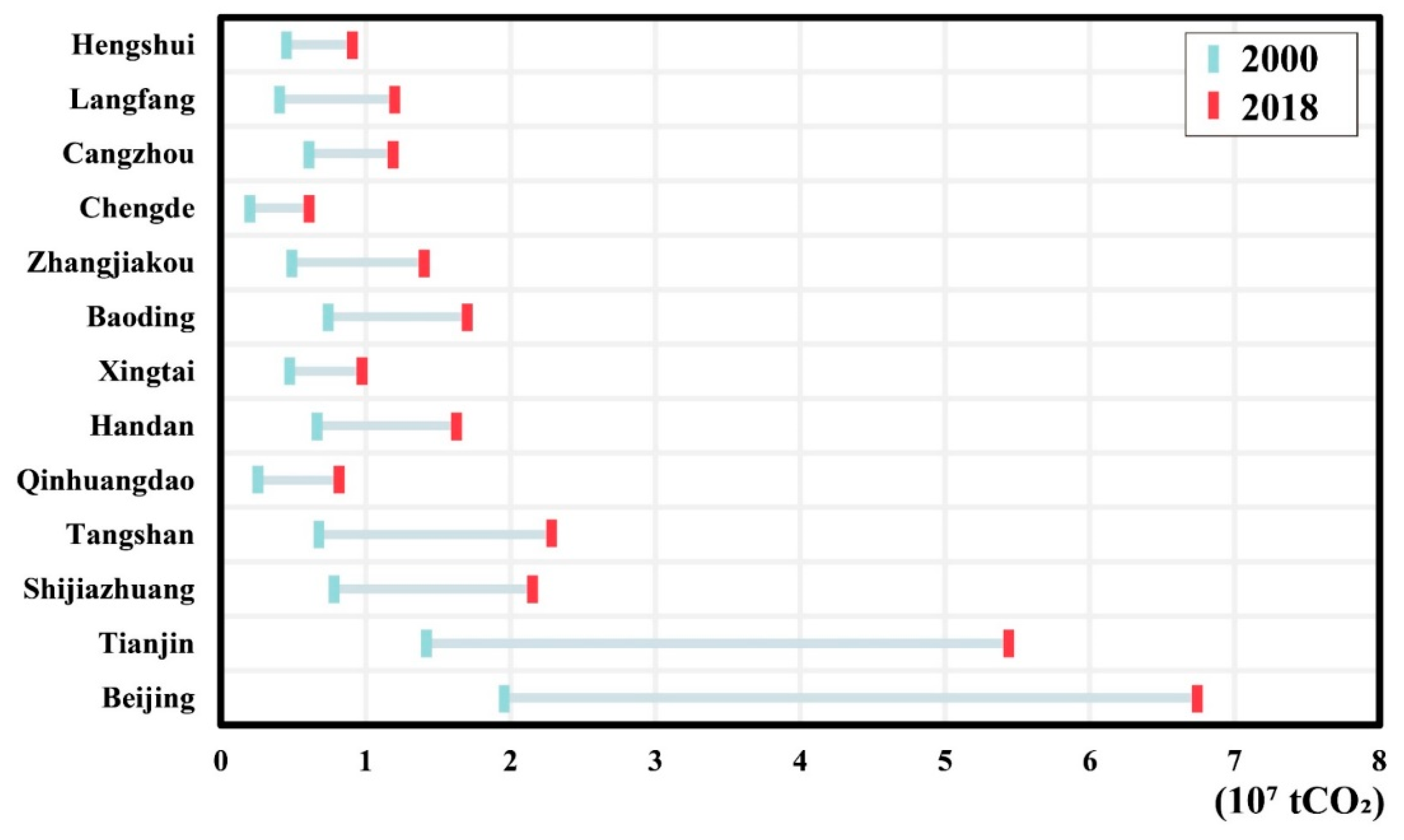 Land 11 00551 g007 550