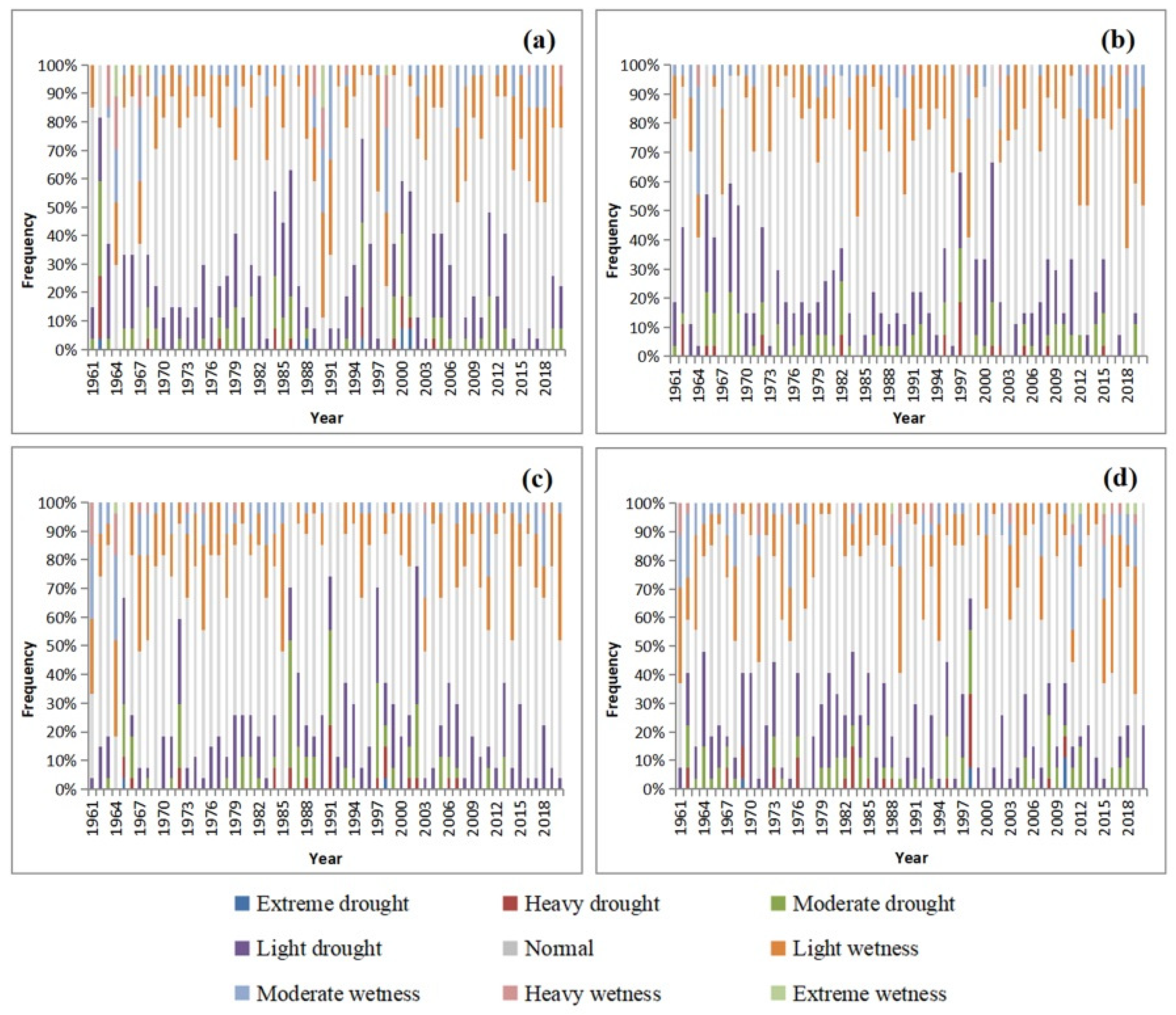 Land 11 00556 g002 550