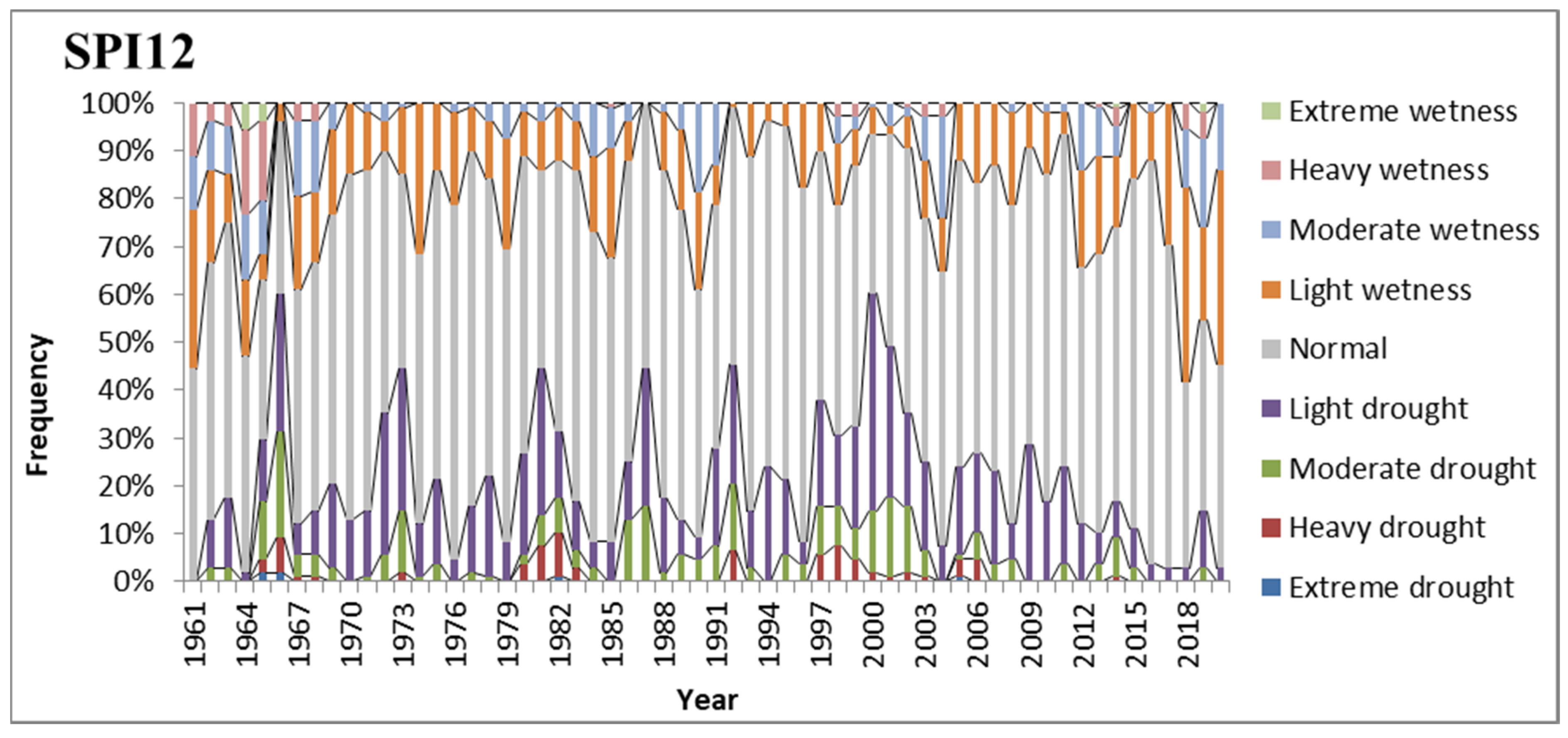 Land 11 00556 g003 550