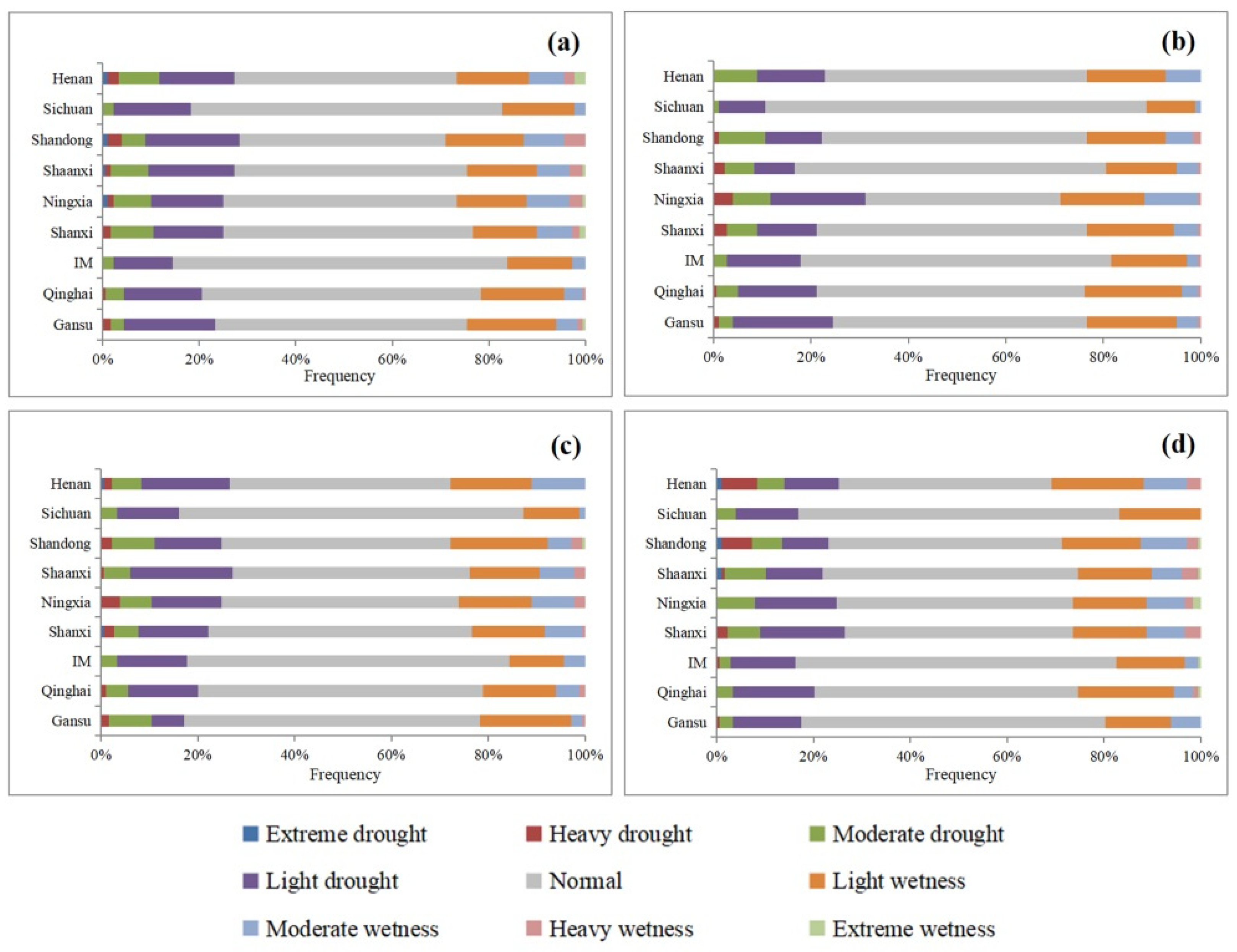 Land 11 00556 g004 550