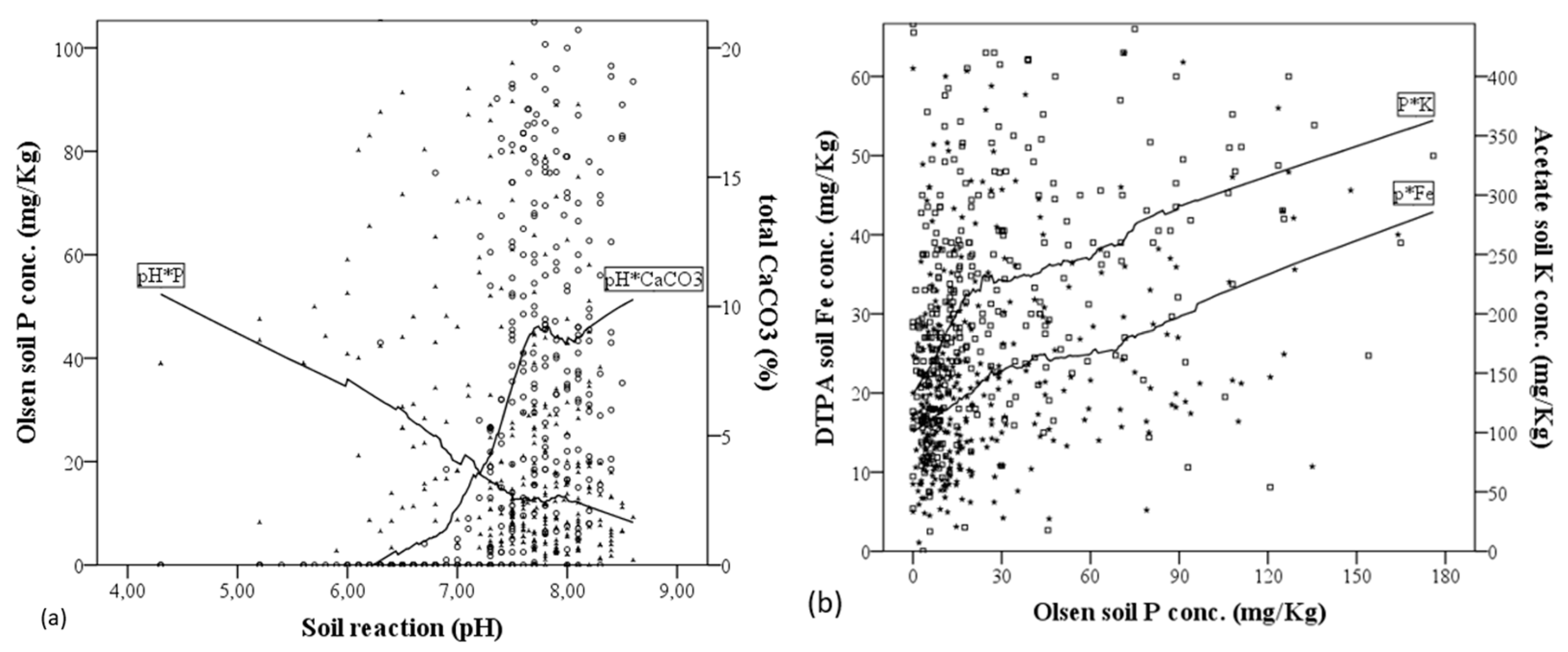 Land 11 00557 g002 550