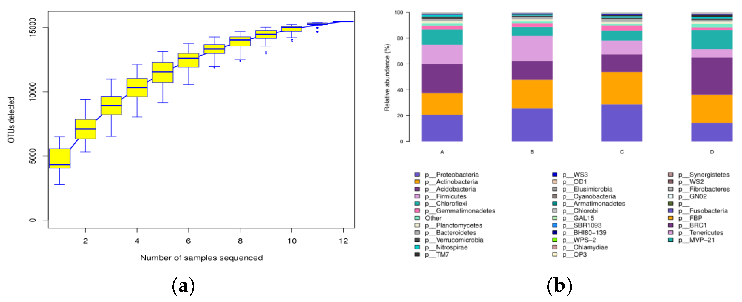 Land 11 00559 g001 550