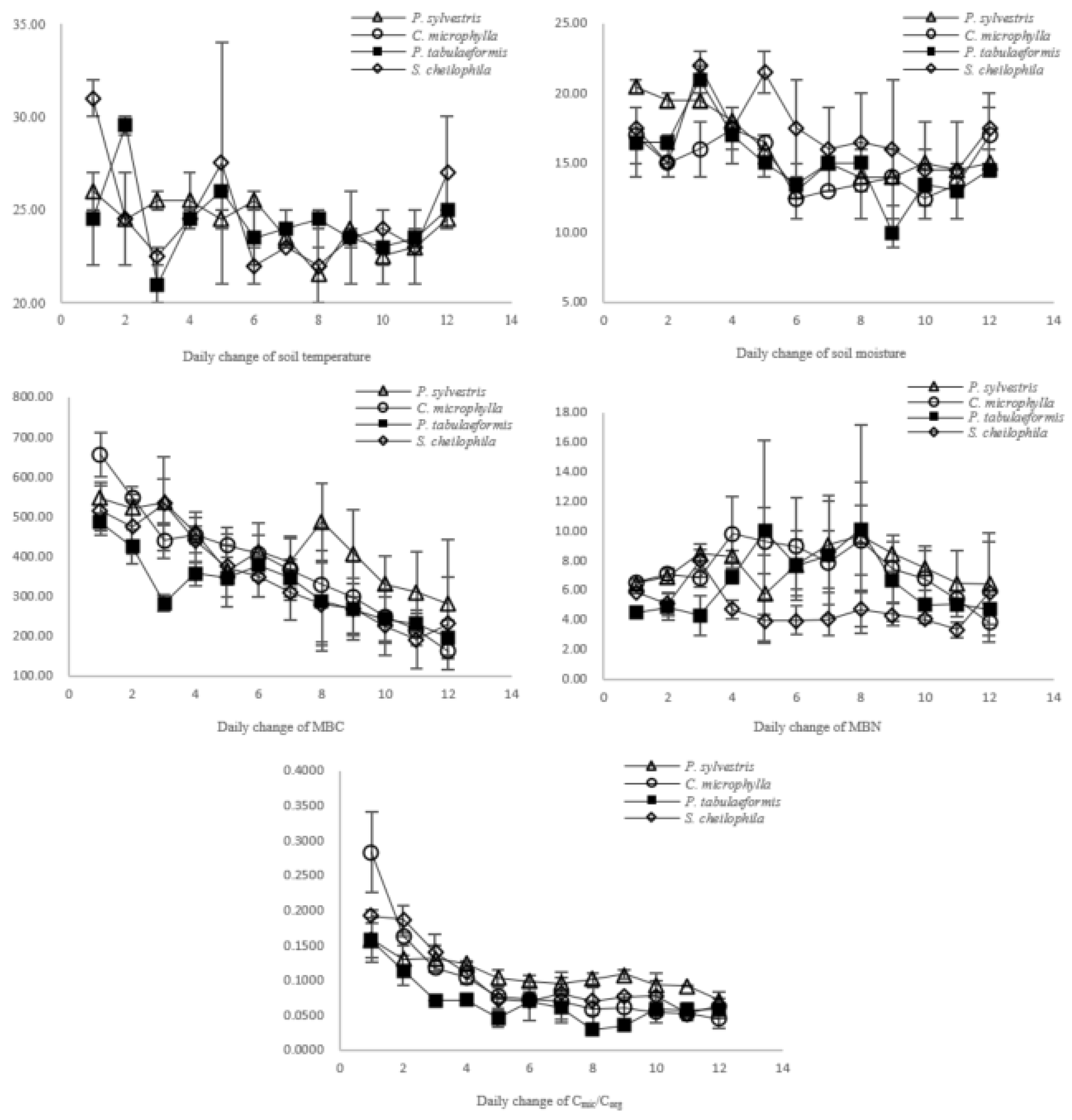 Land 11 00559 g002 550