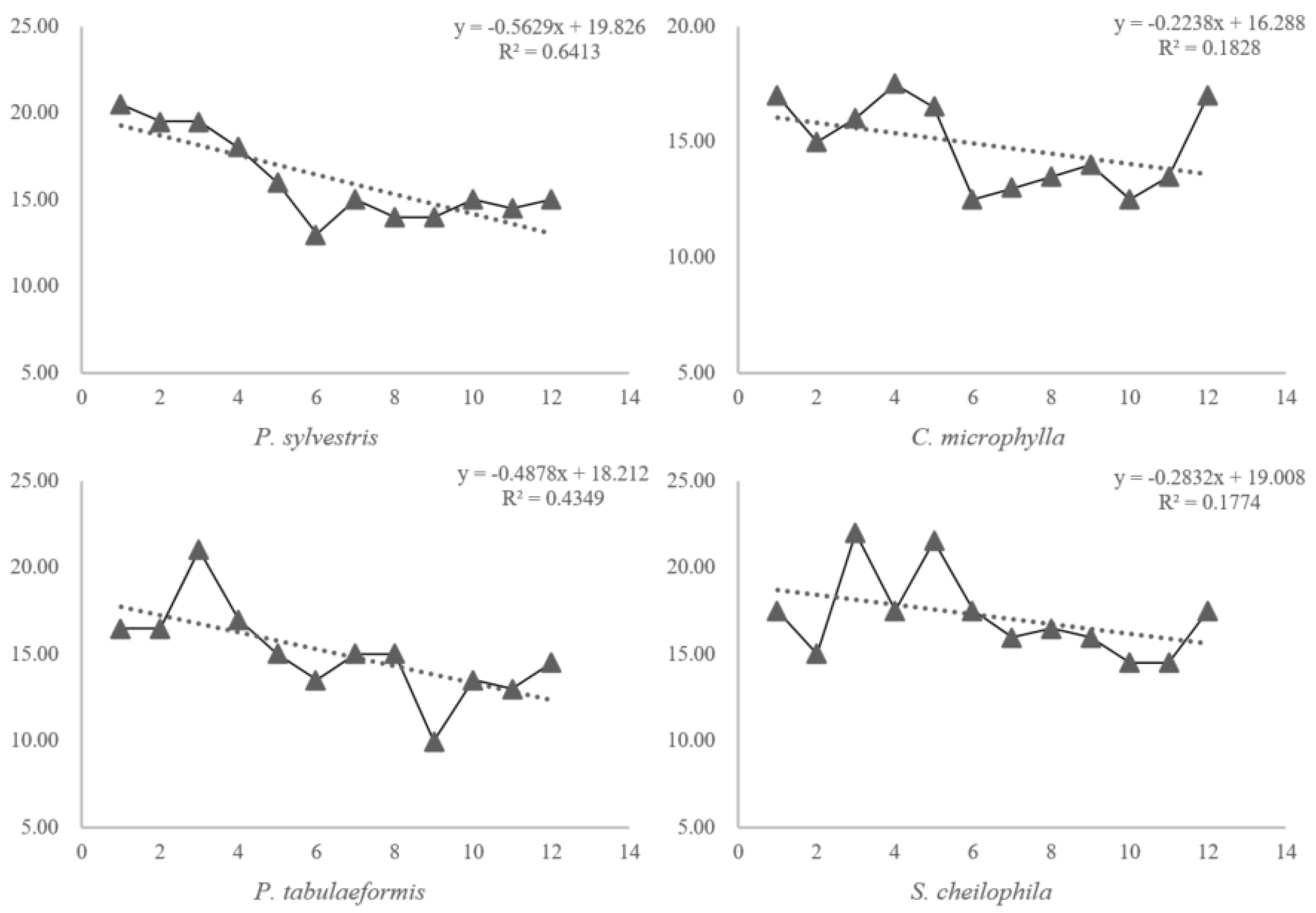 Land 11 00559 g003 550