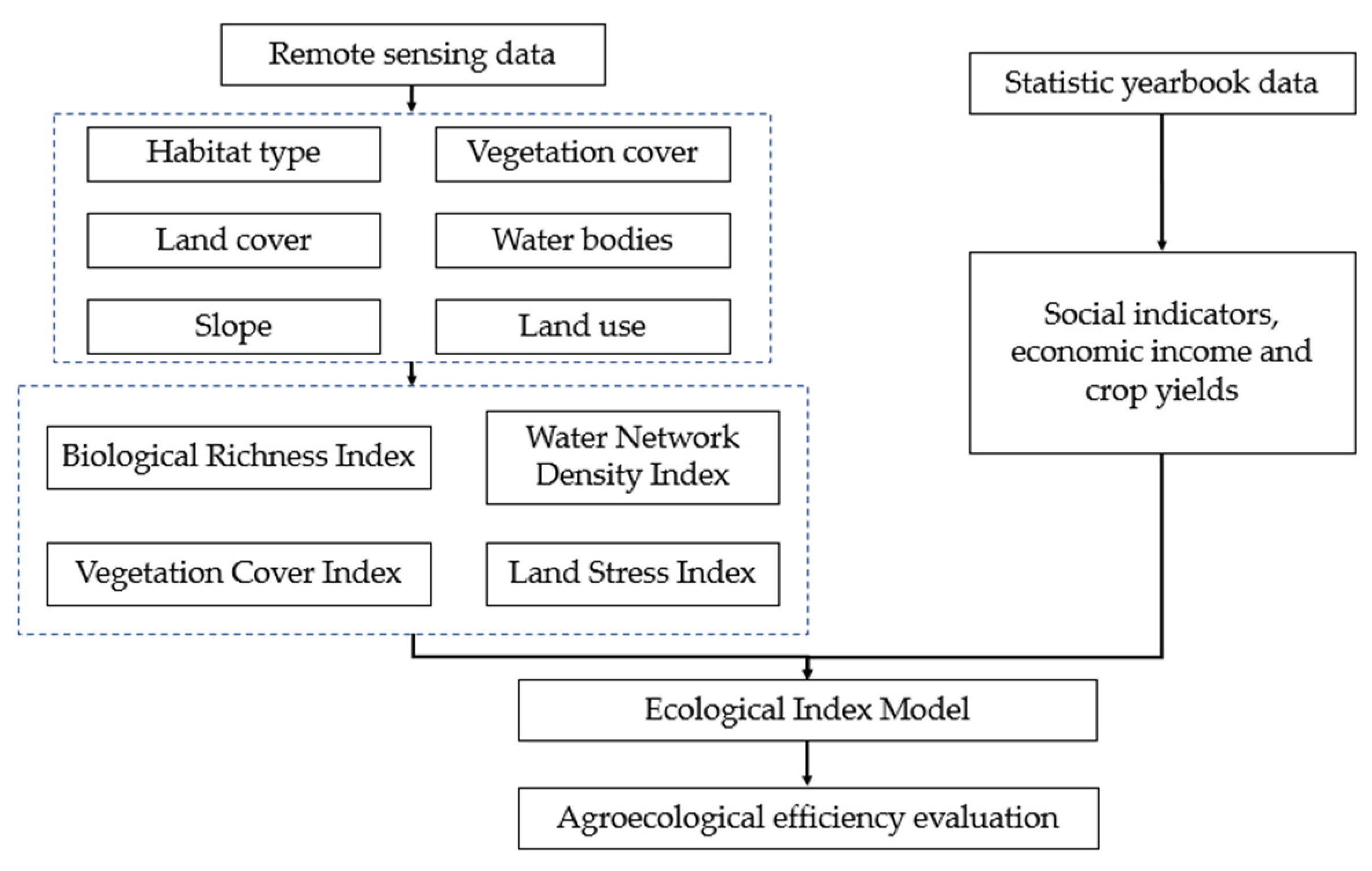 Land 11 00561 g002 550