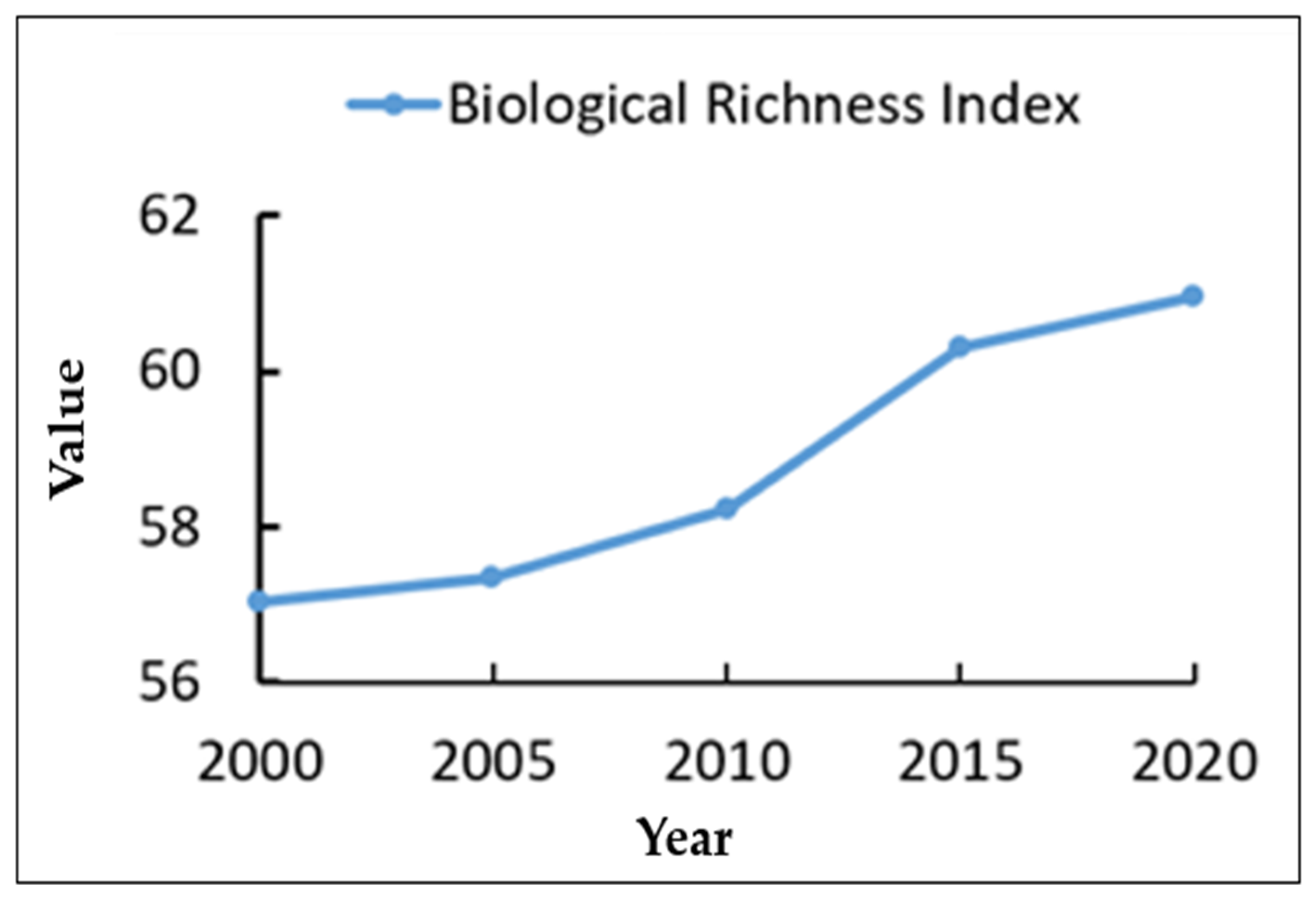 Land 11 00561 g007 550
