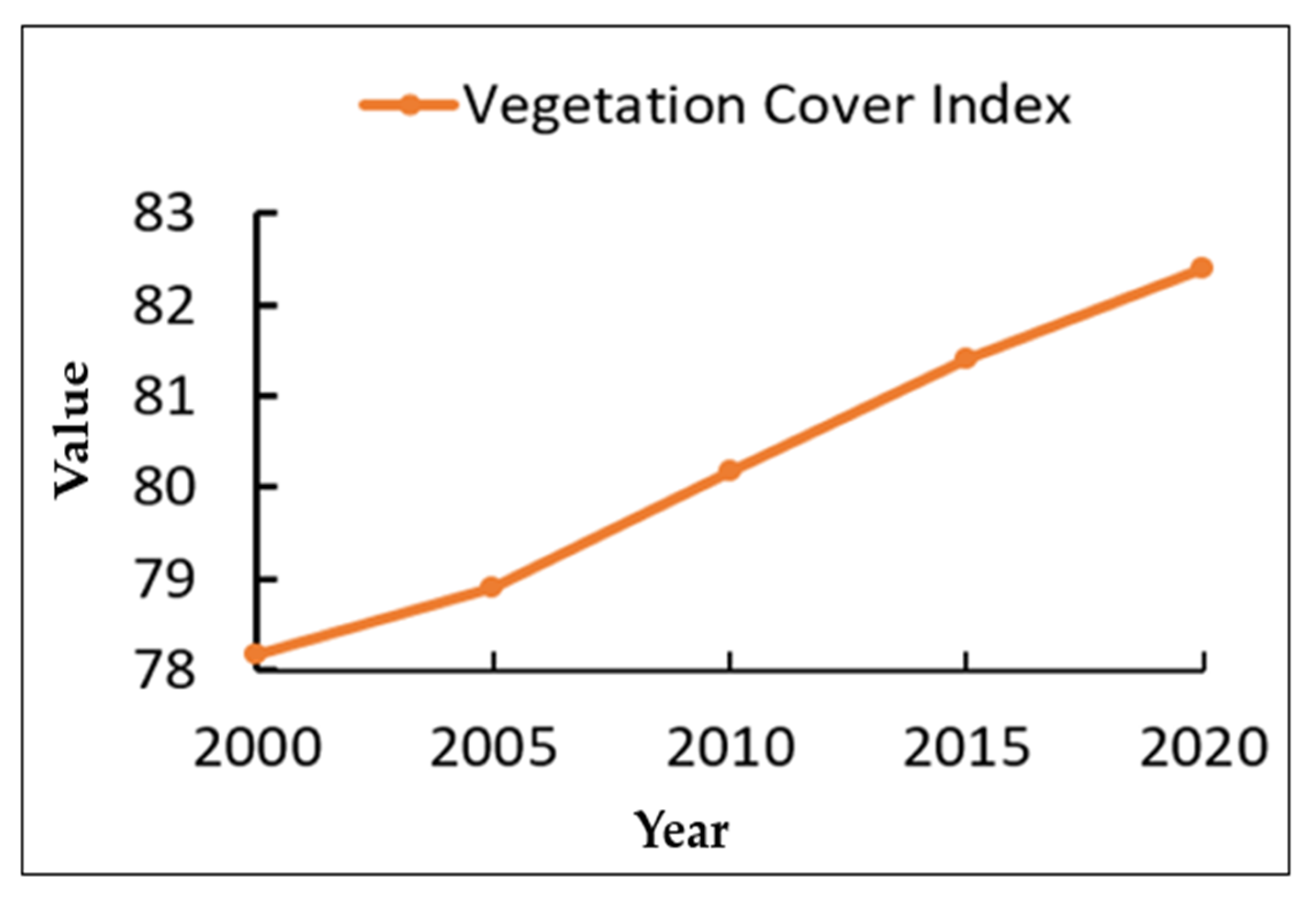Land 11 00561 g009 550