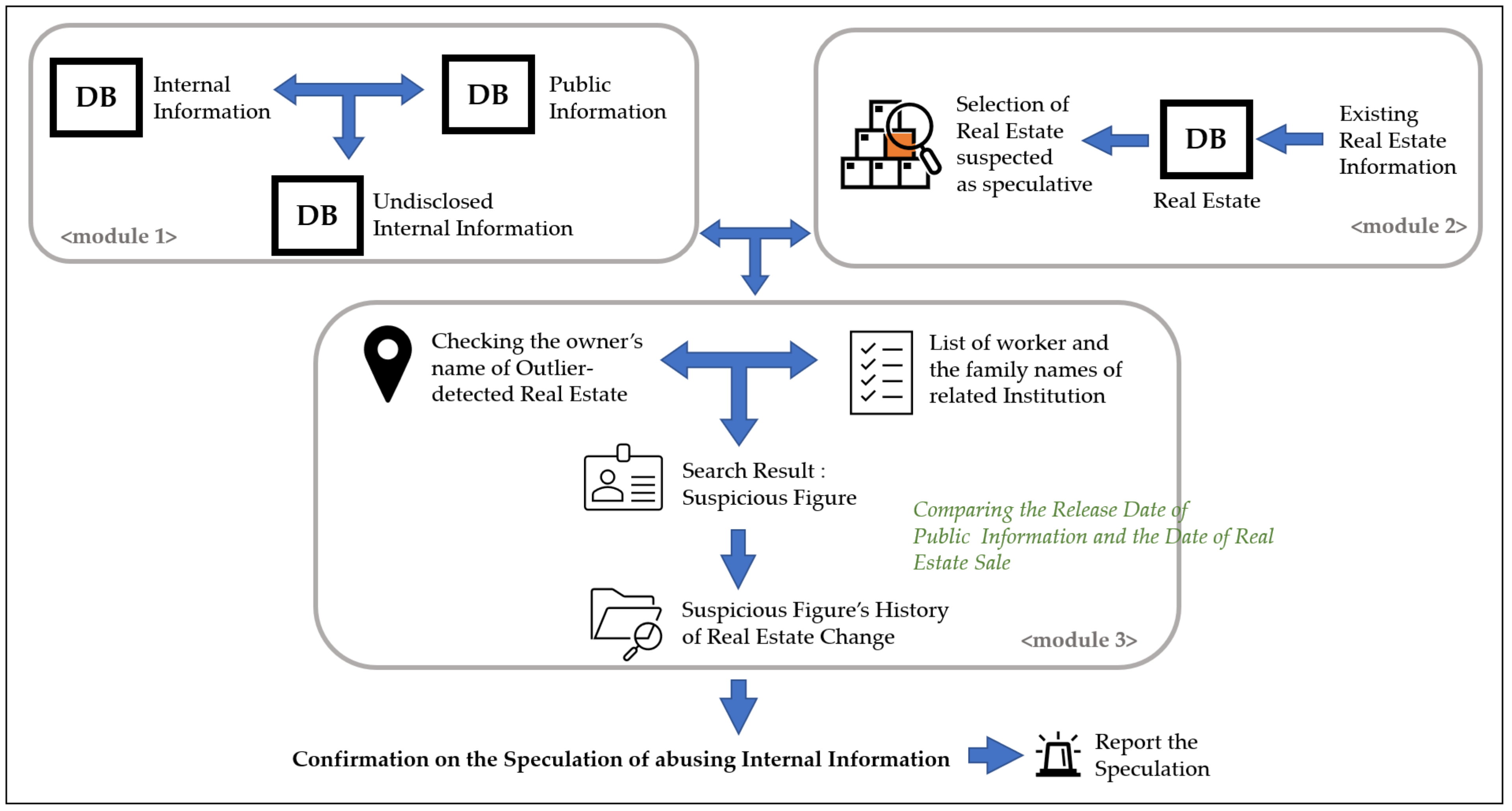 Land 11 00565 g001 550