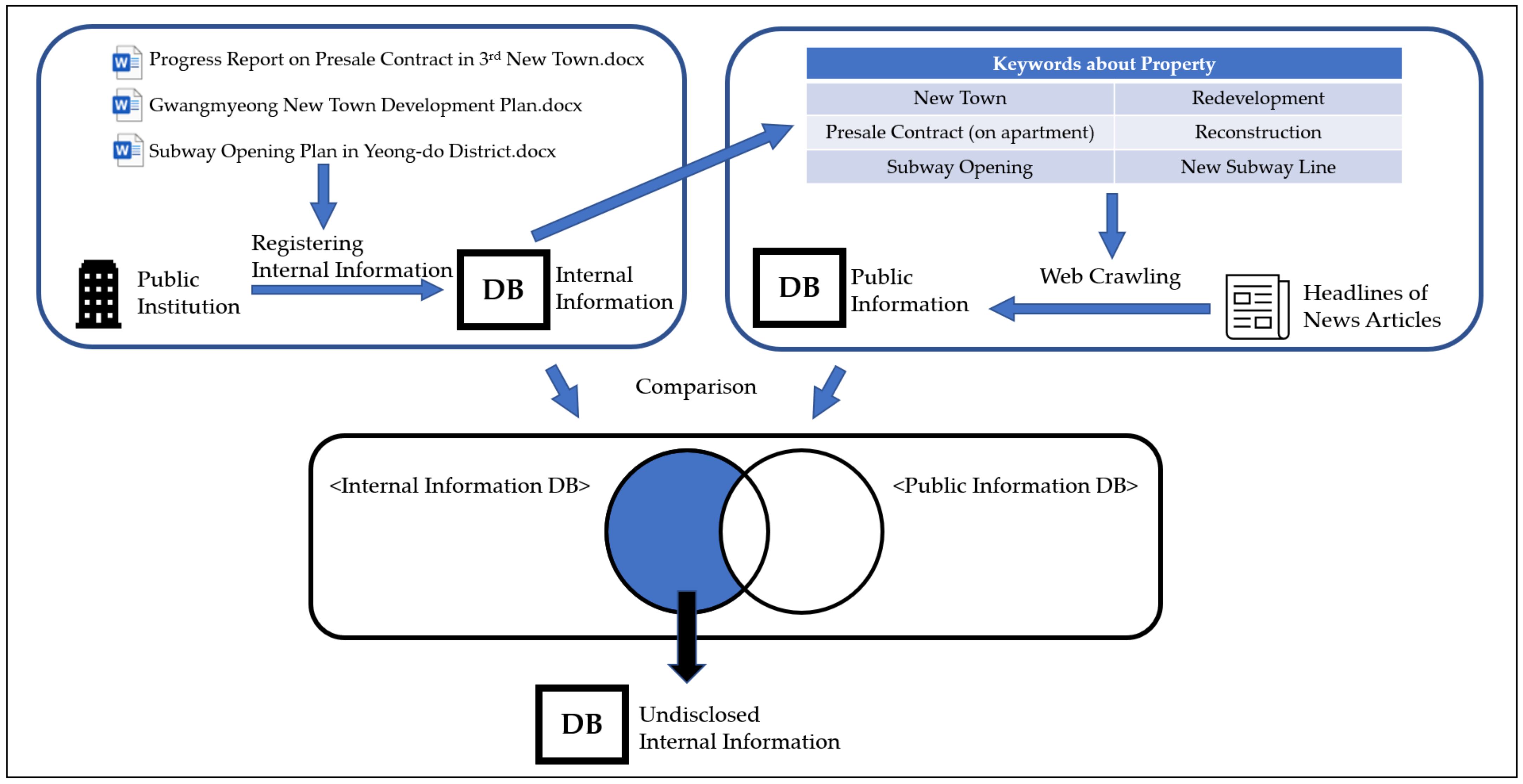 Land 11 00565 g003 550