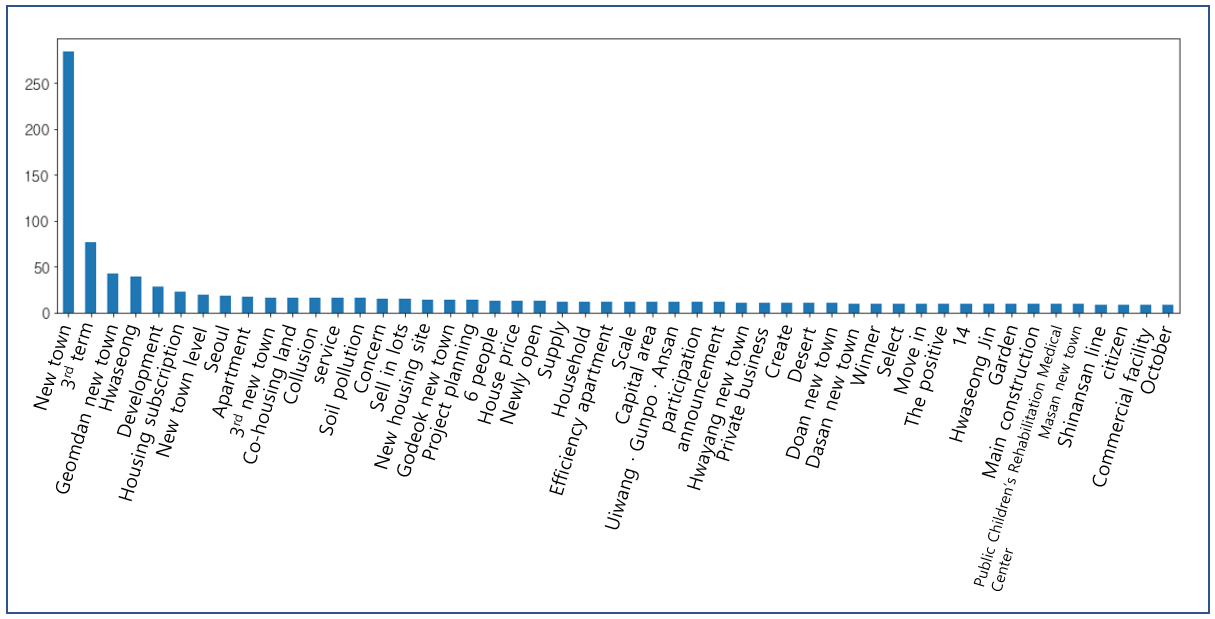 Land 11 00565 g004 550