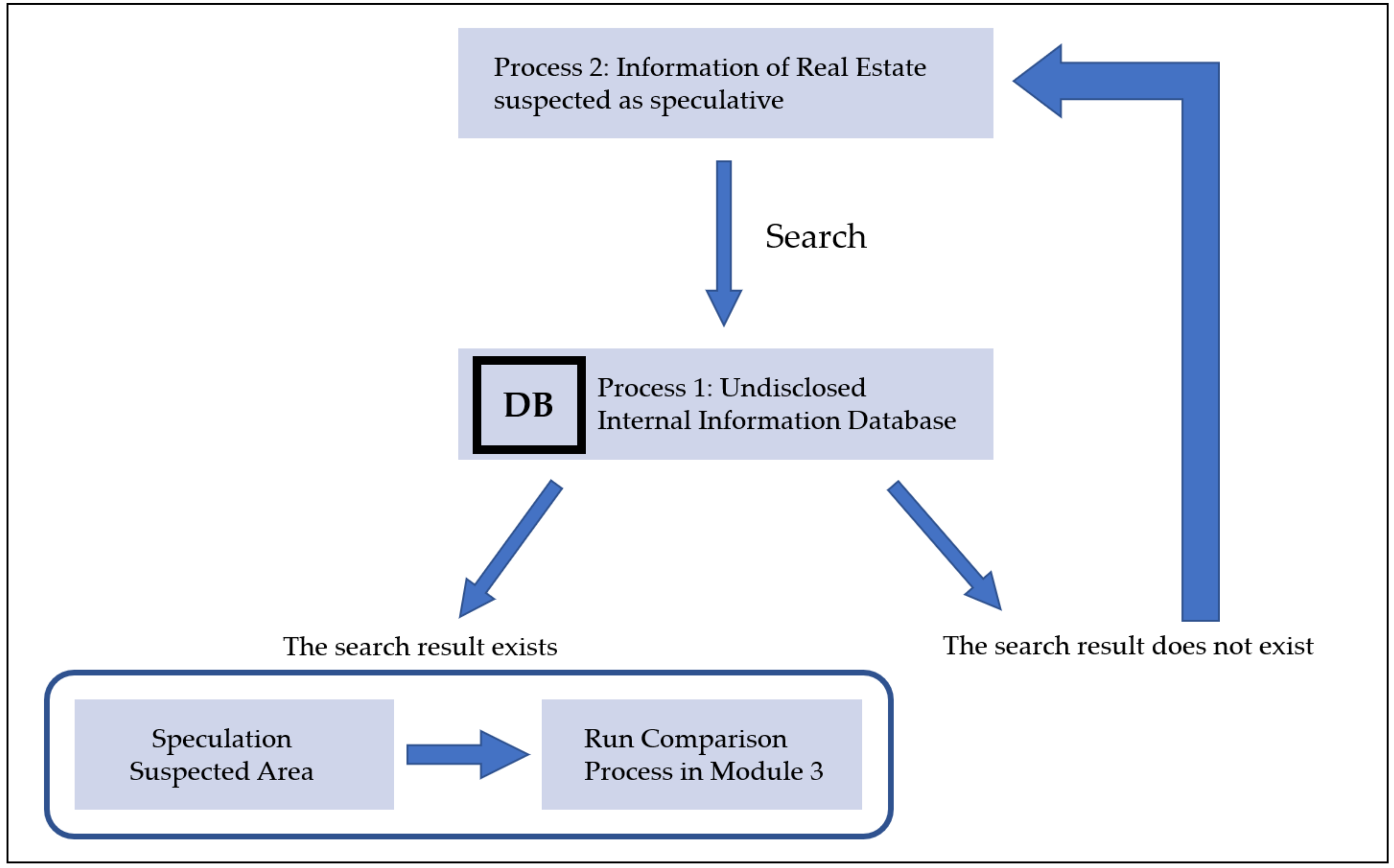 Land 11 00565 g006 550