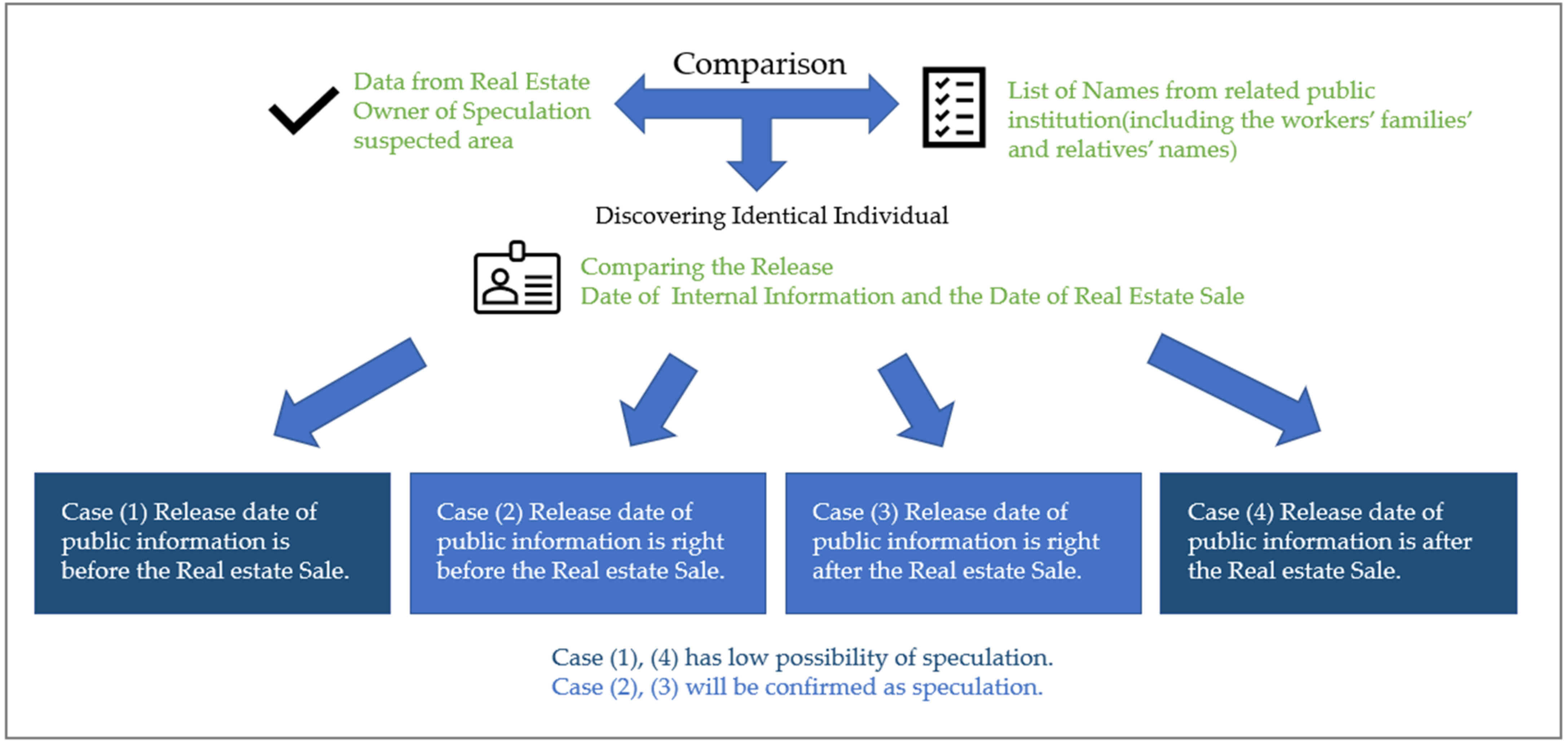 Land 11 00565 g007 550