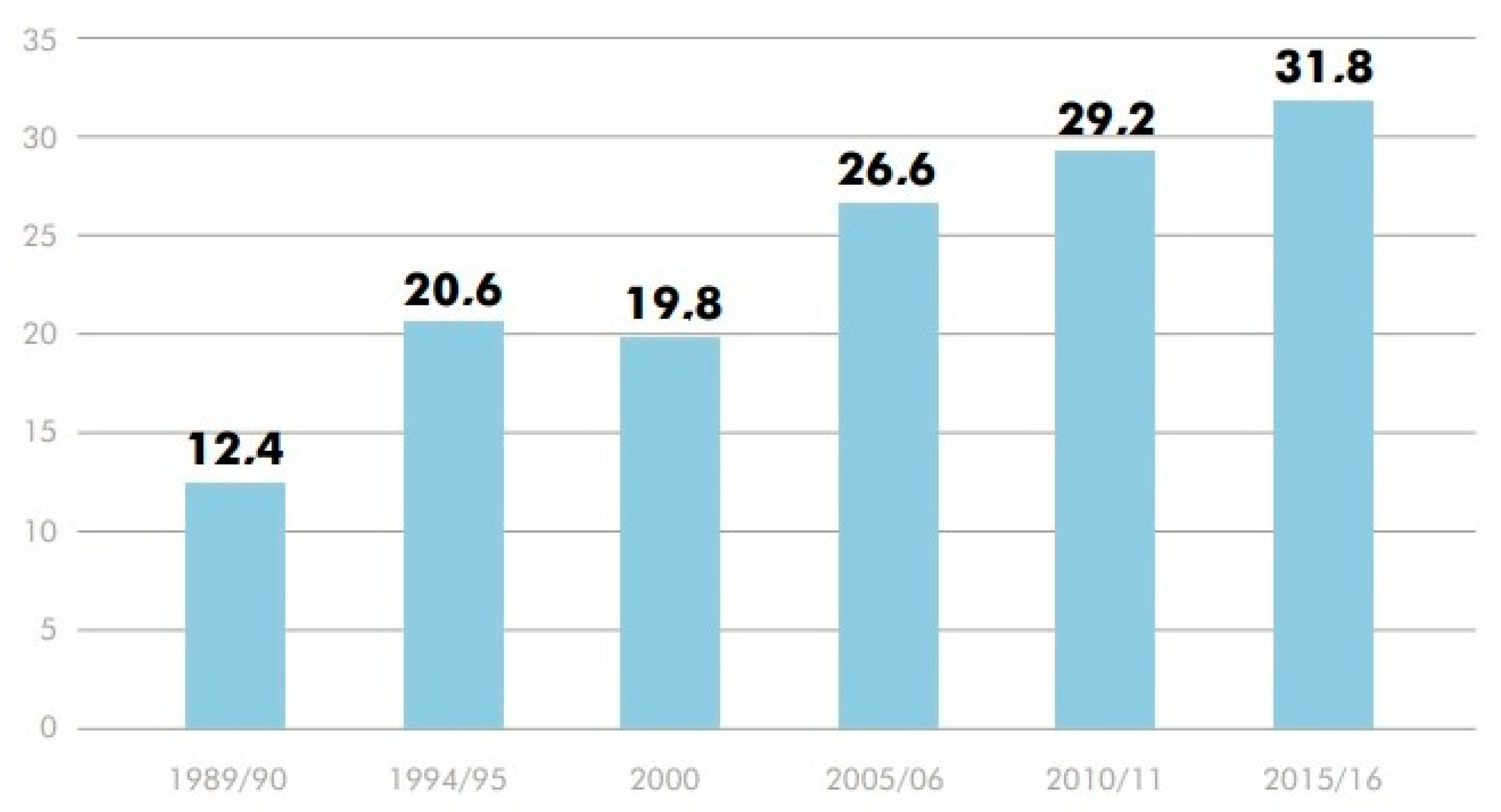 Land 11 00566 g003 550