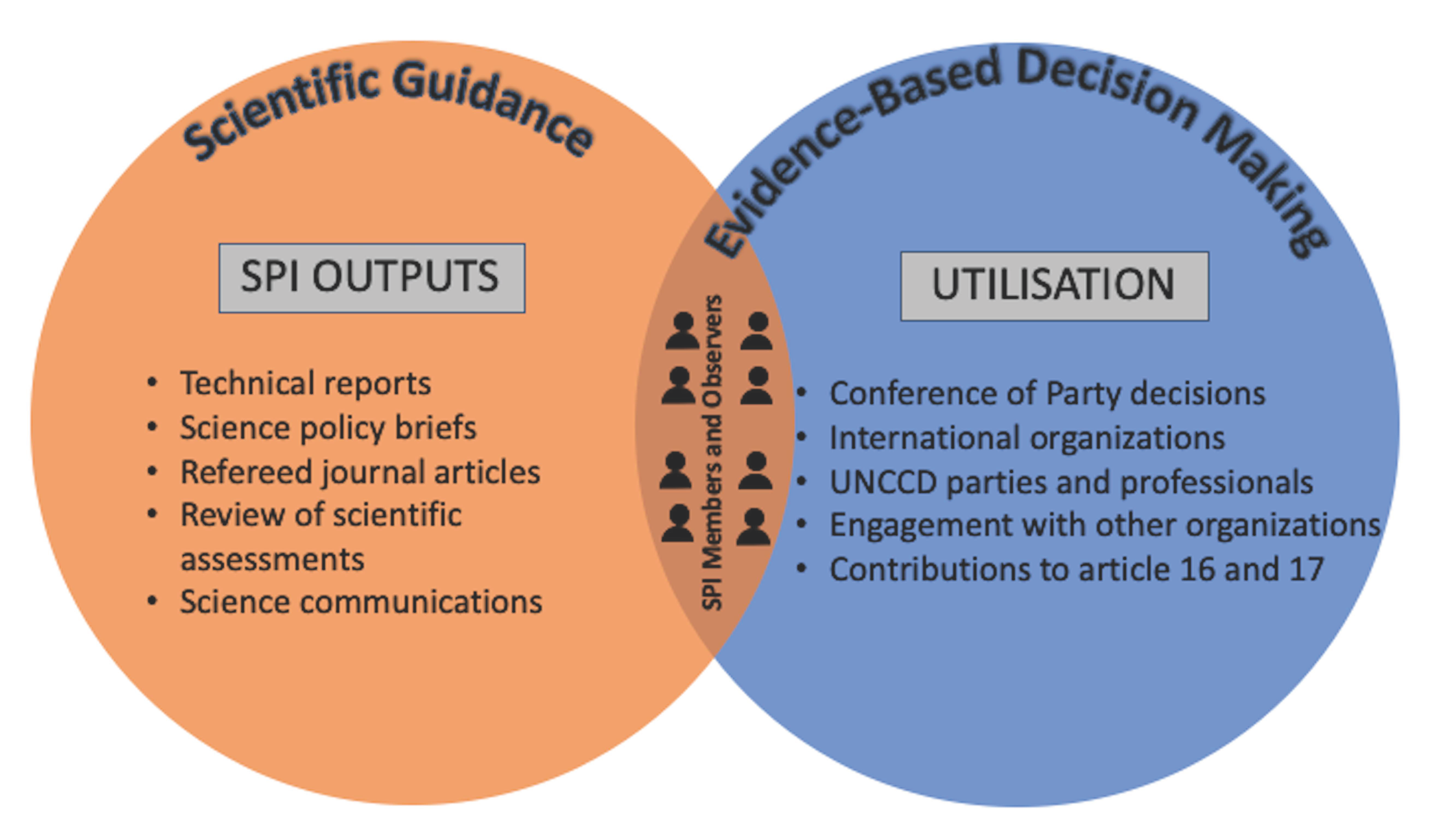 Land 11 00568 g001 550