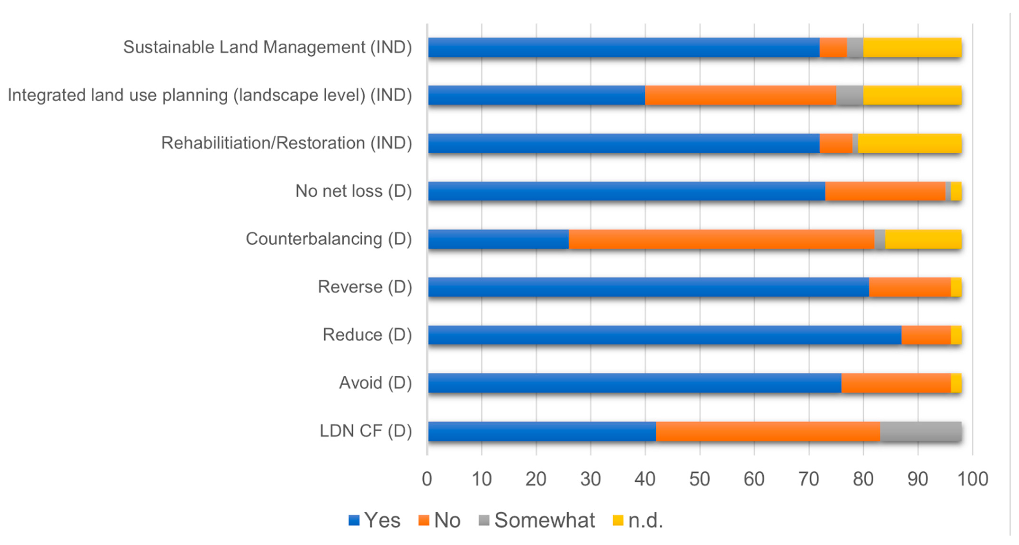 Land 11 00568 g004 550