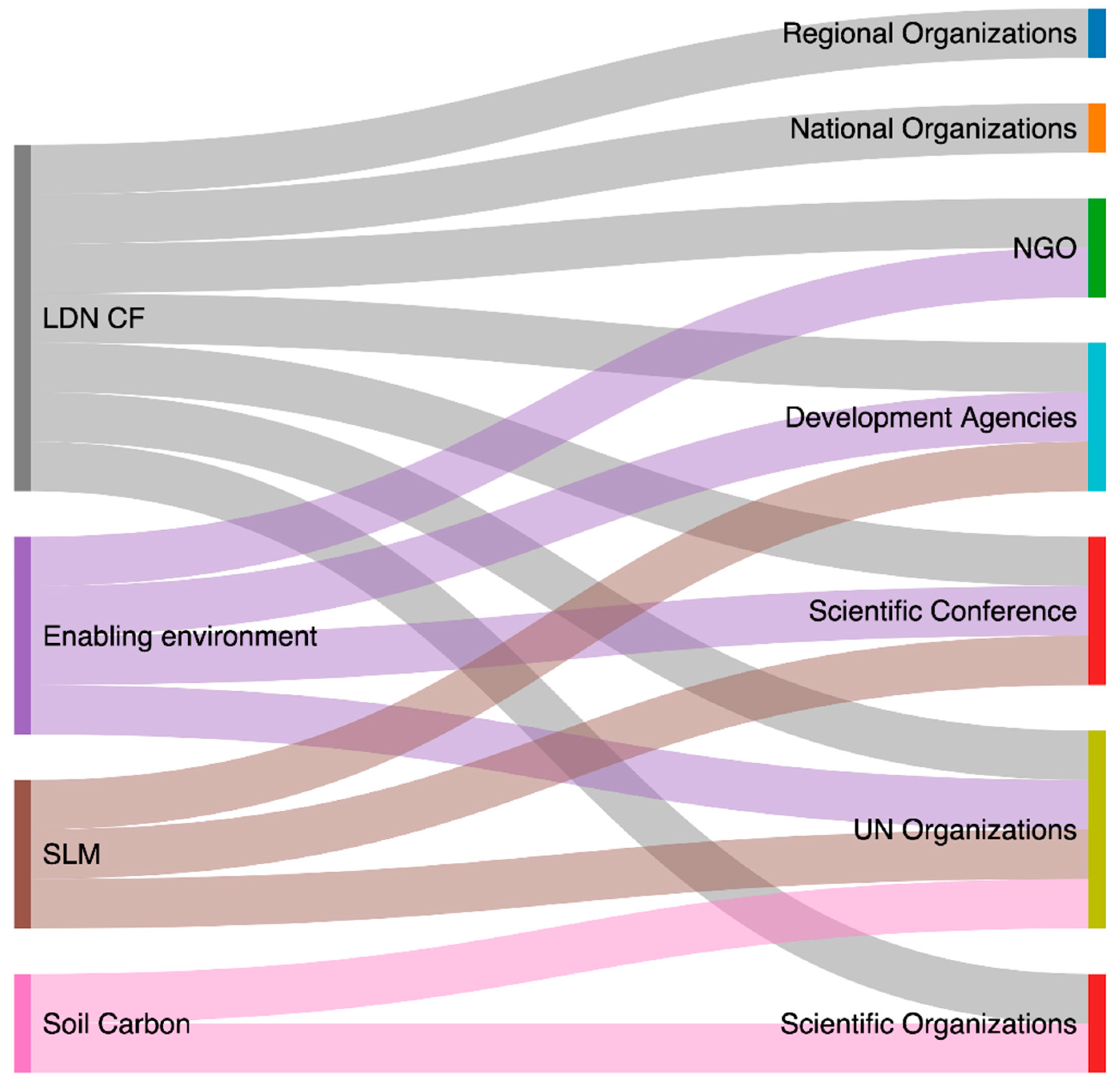 Land 11 00568 g005 550