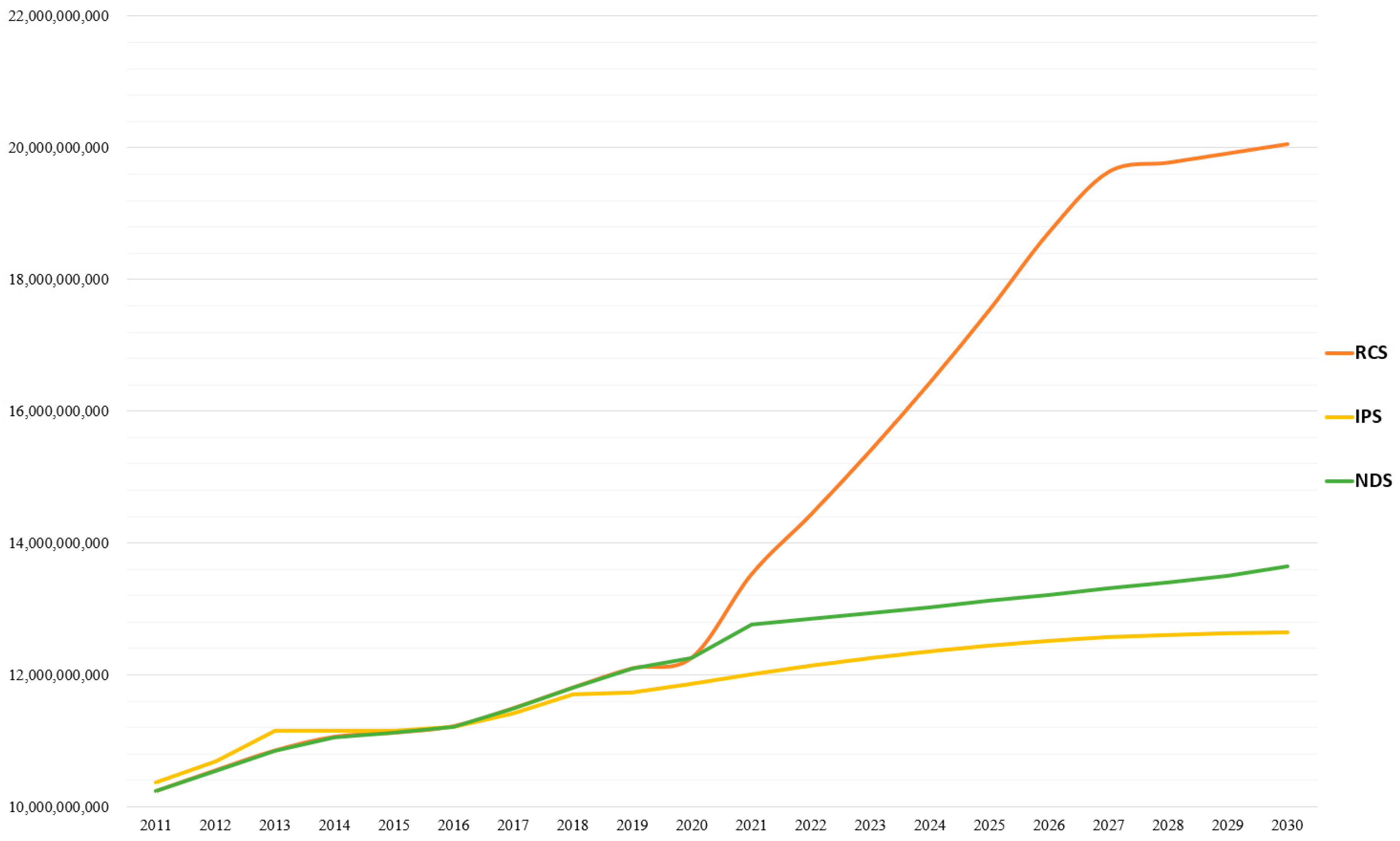 Land 11 00573 g001 Land 11 00573 g001