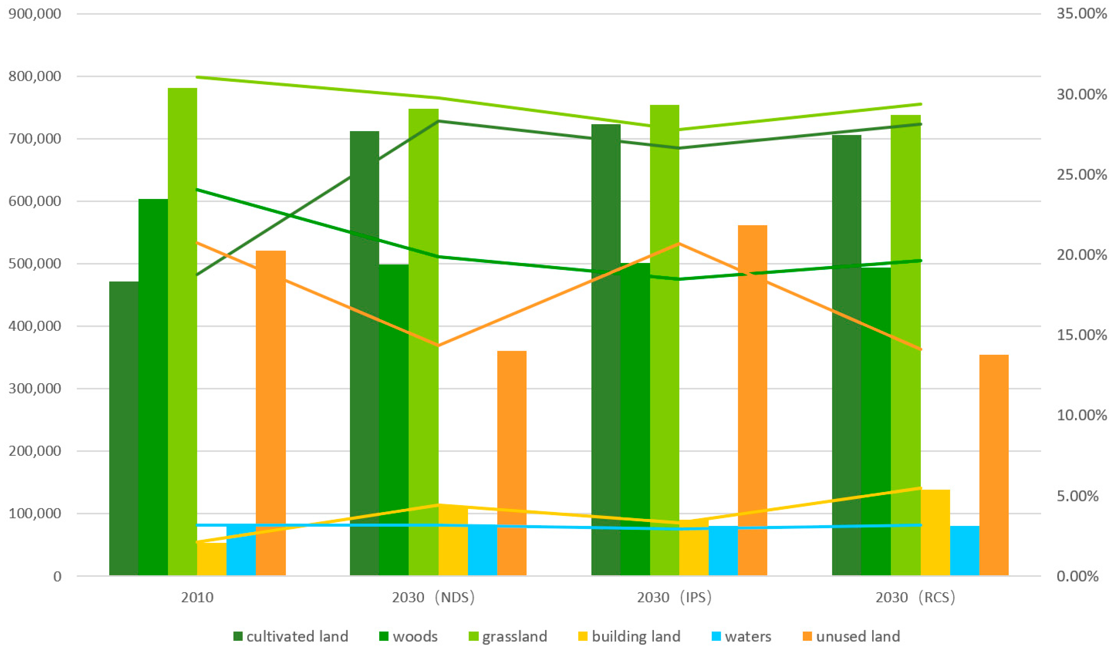 Land 11 00573 g003 Land 11 00573 g003