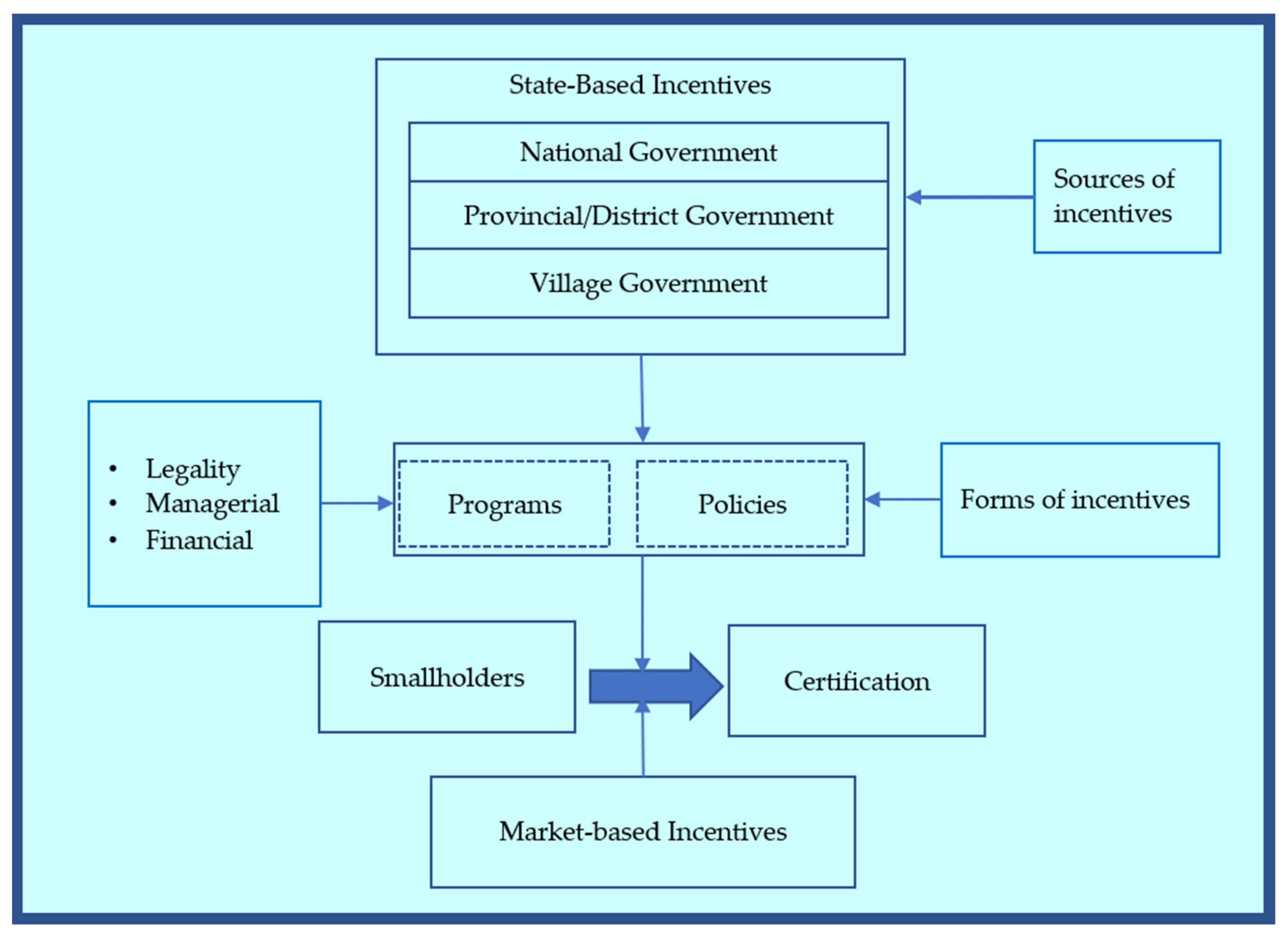 Land 11 00576 g003 Land 11 00576 g003