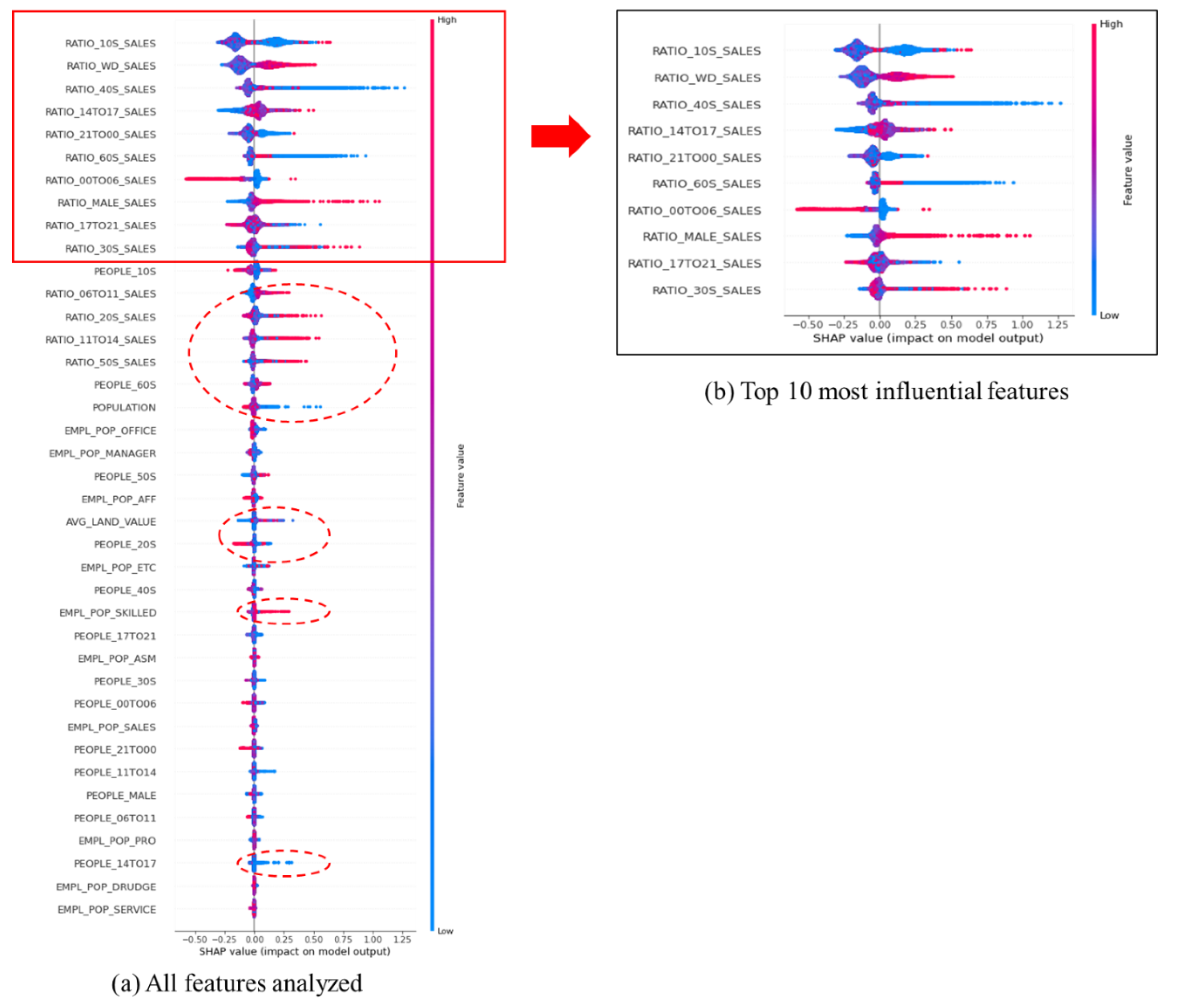 Land 11 00577 g005 Land 11 00577 g005