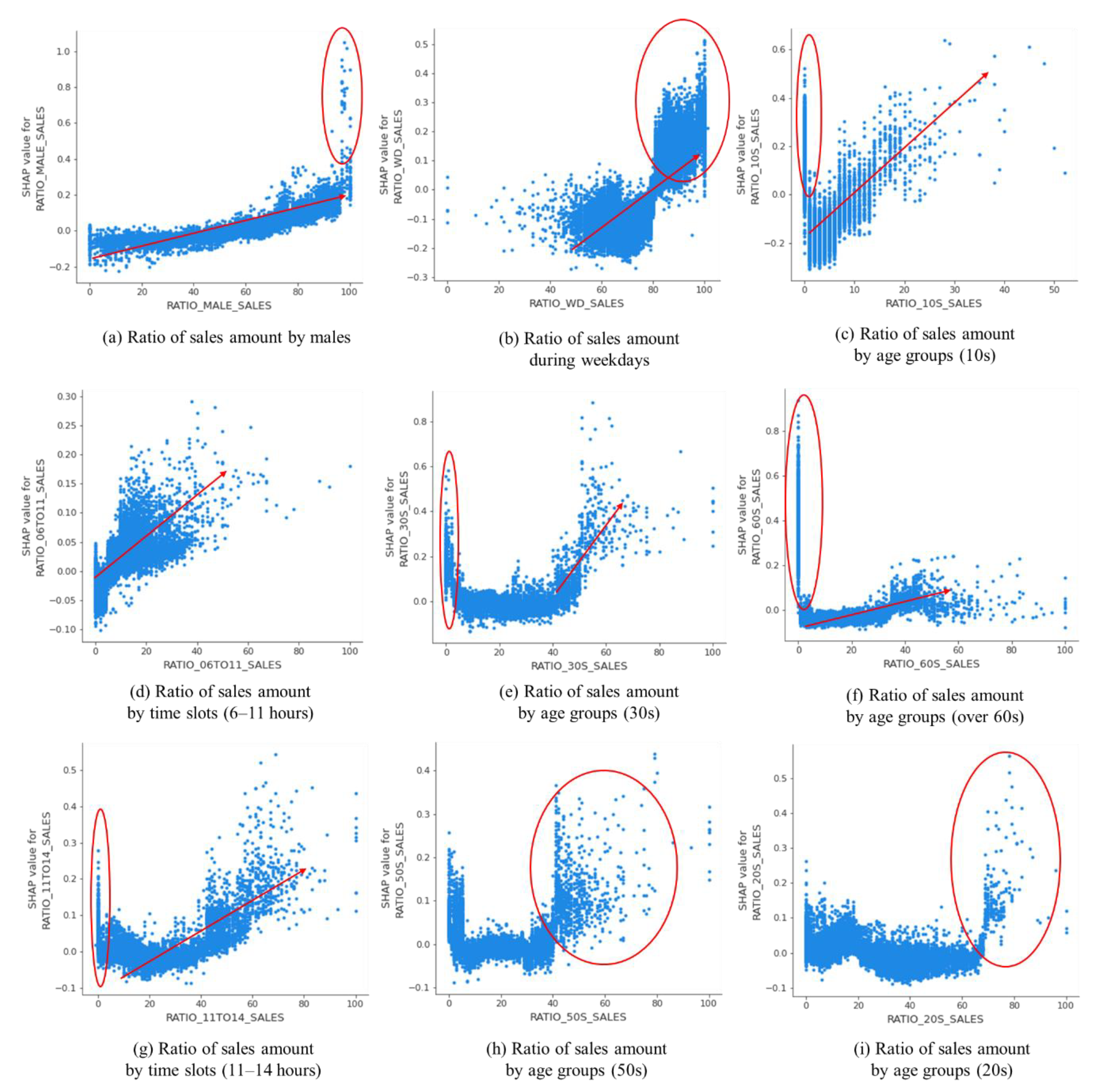 Land 11 00577 g007 Land 11 00577 g007