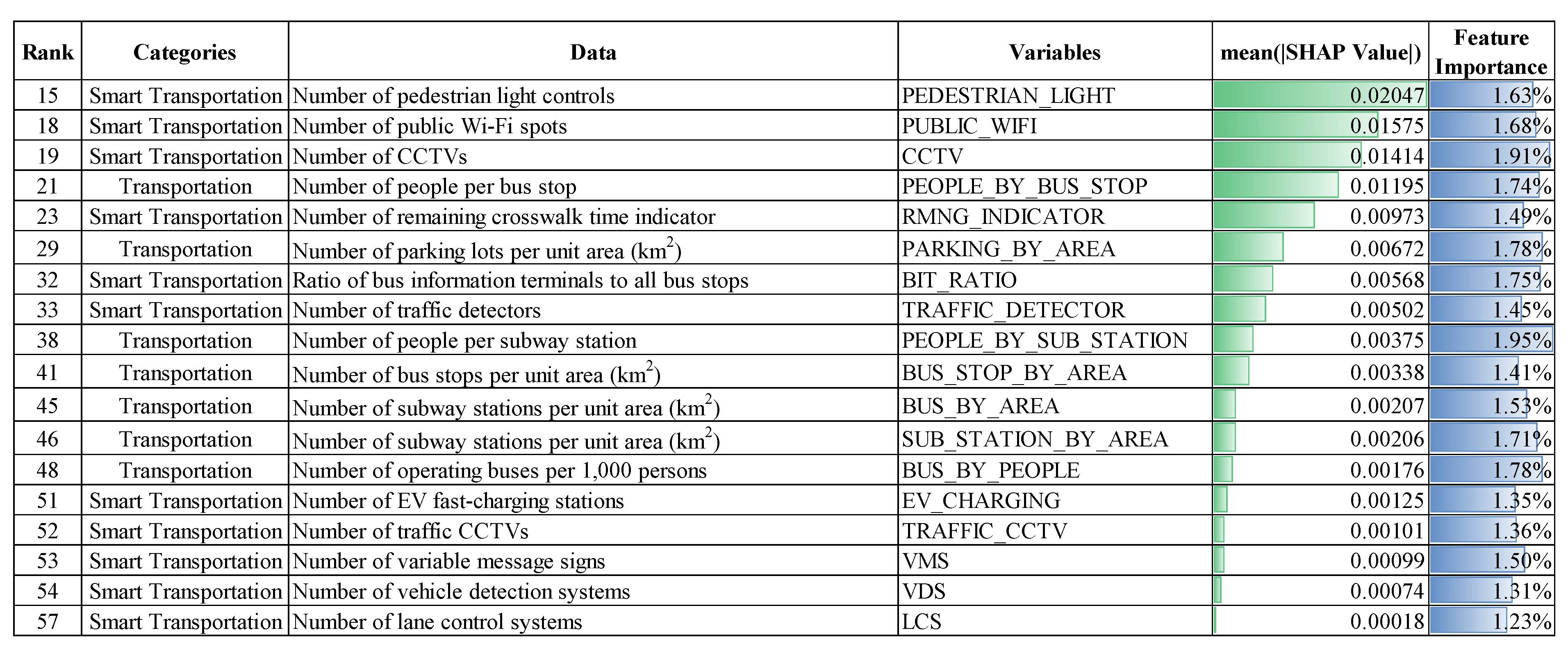 Land 11 00577 g009 Land 11 00577 g009