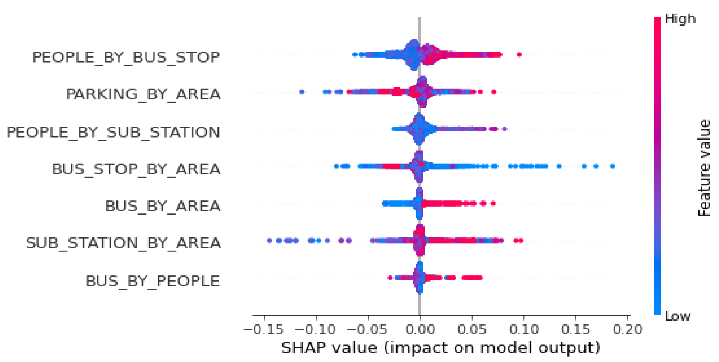 Land 11 00577 g010 Land 11 00577 g010