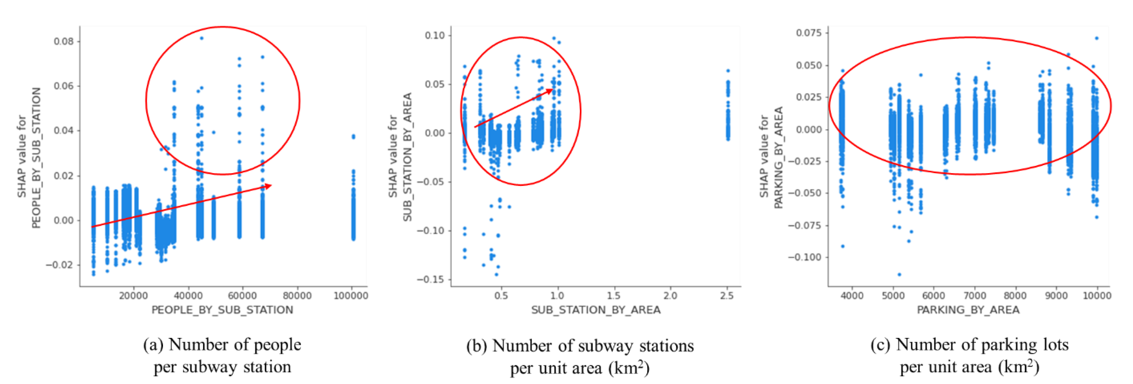 Land 11 00577 g011 Land 11 00577 g011