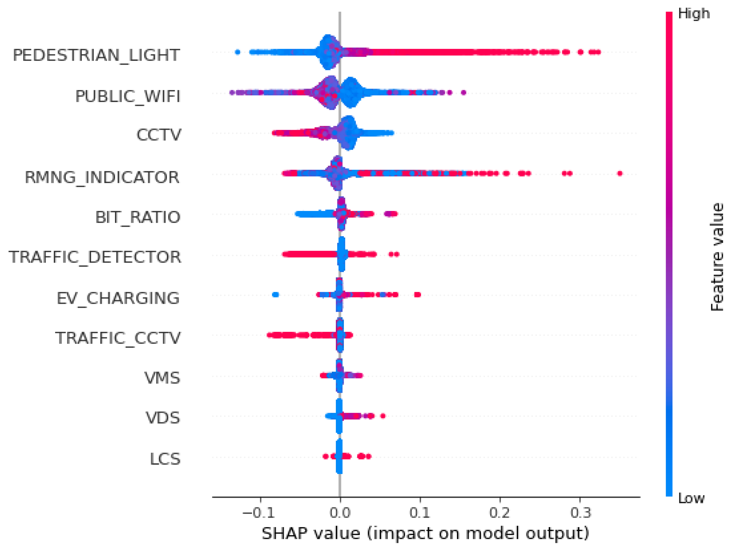 Land 11 00577 g013 Land 11 00577 g013