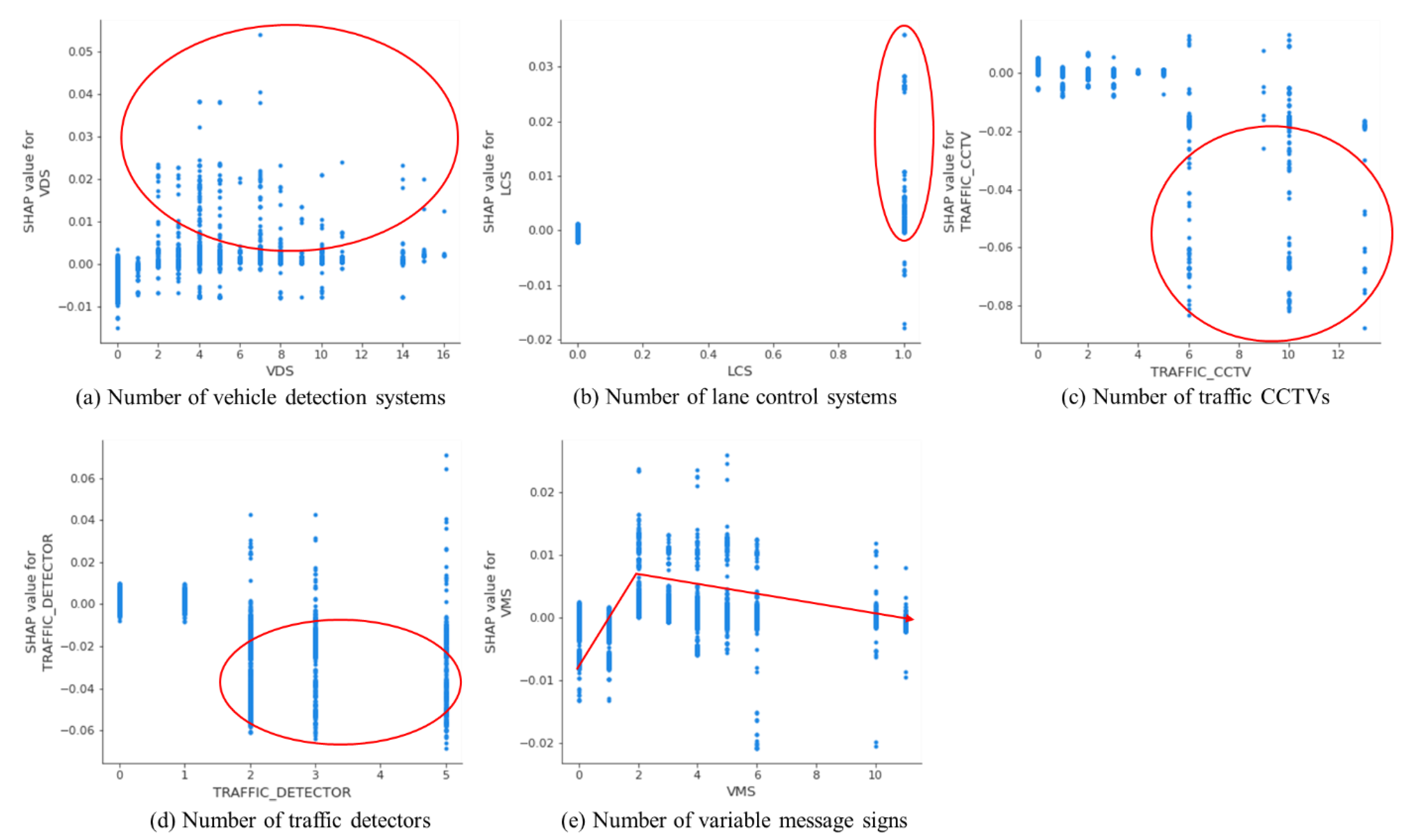 Land 11 00577 g015 Land 11 00577 g015