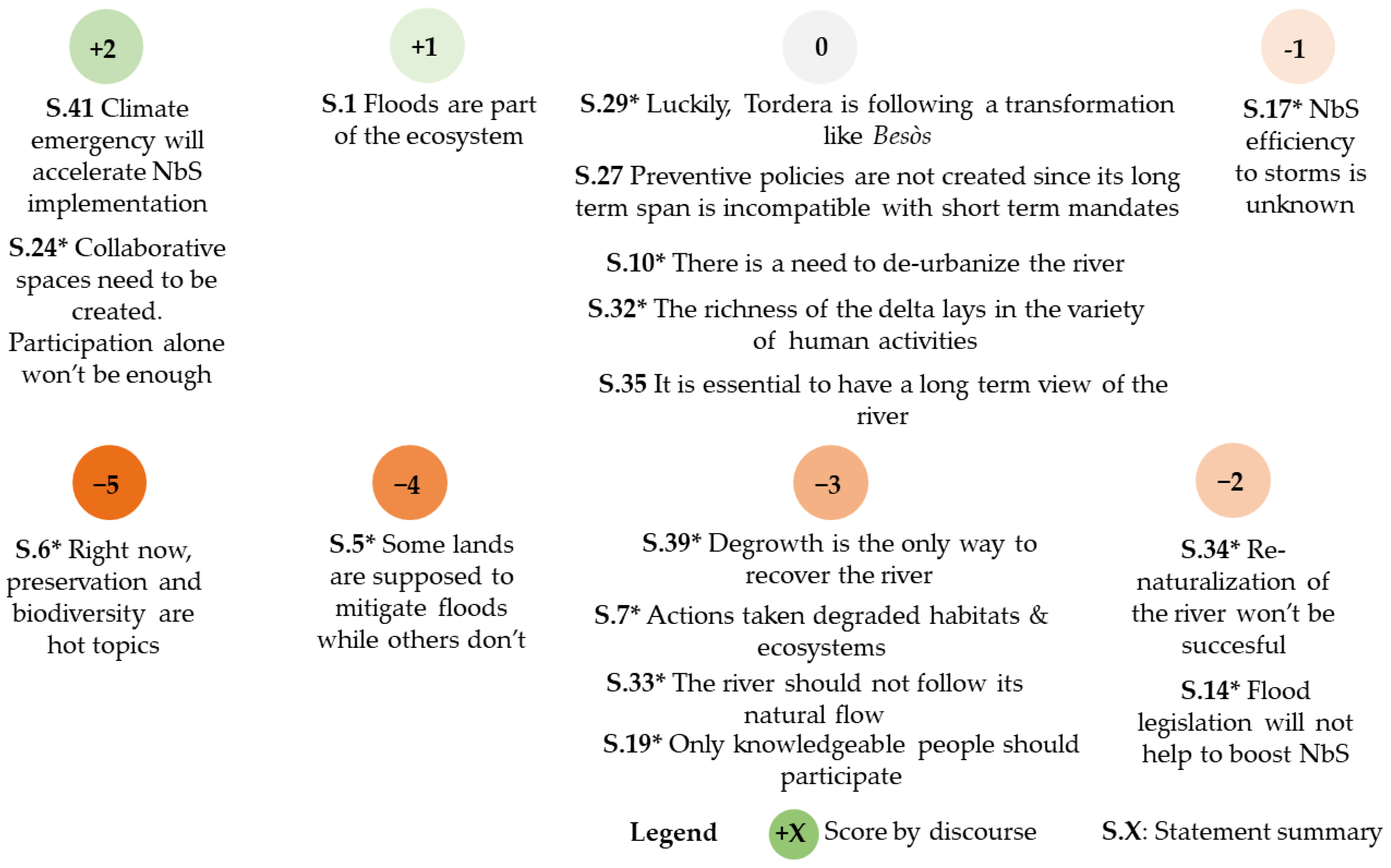 Land 11 00579 g004 550