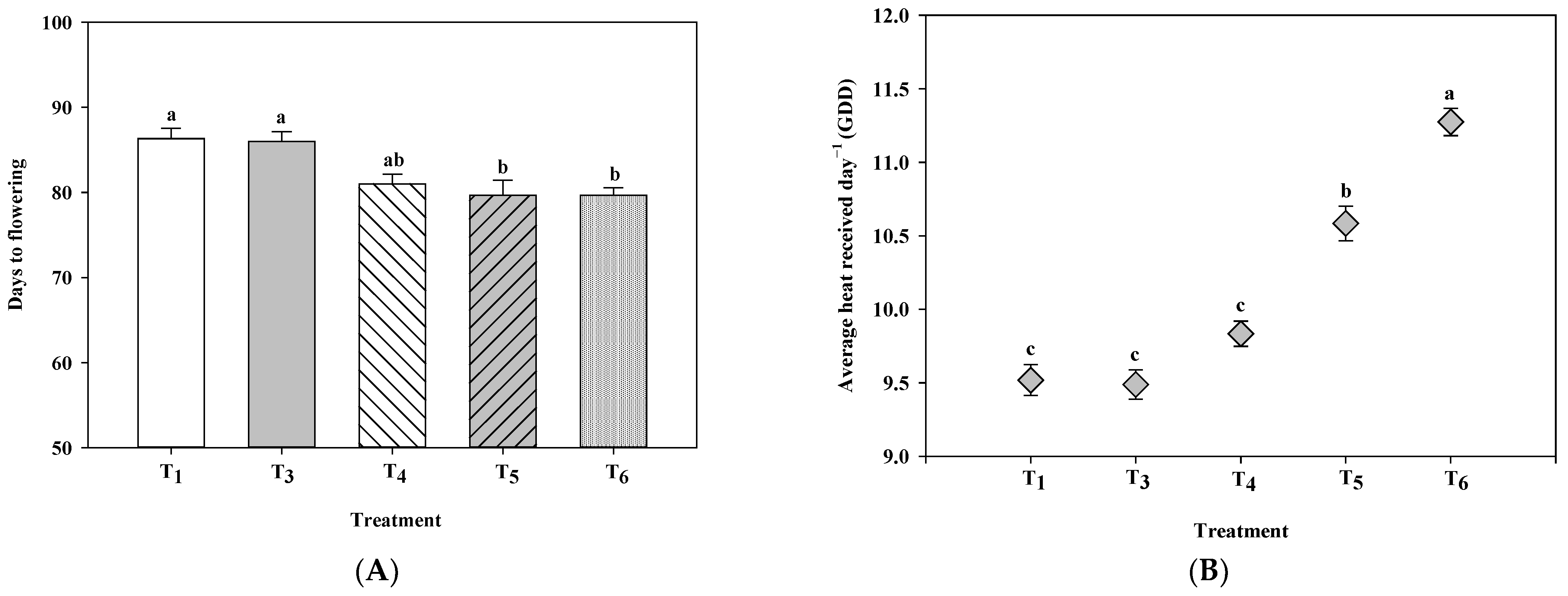 Land 11 00581 g001 550