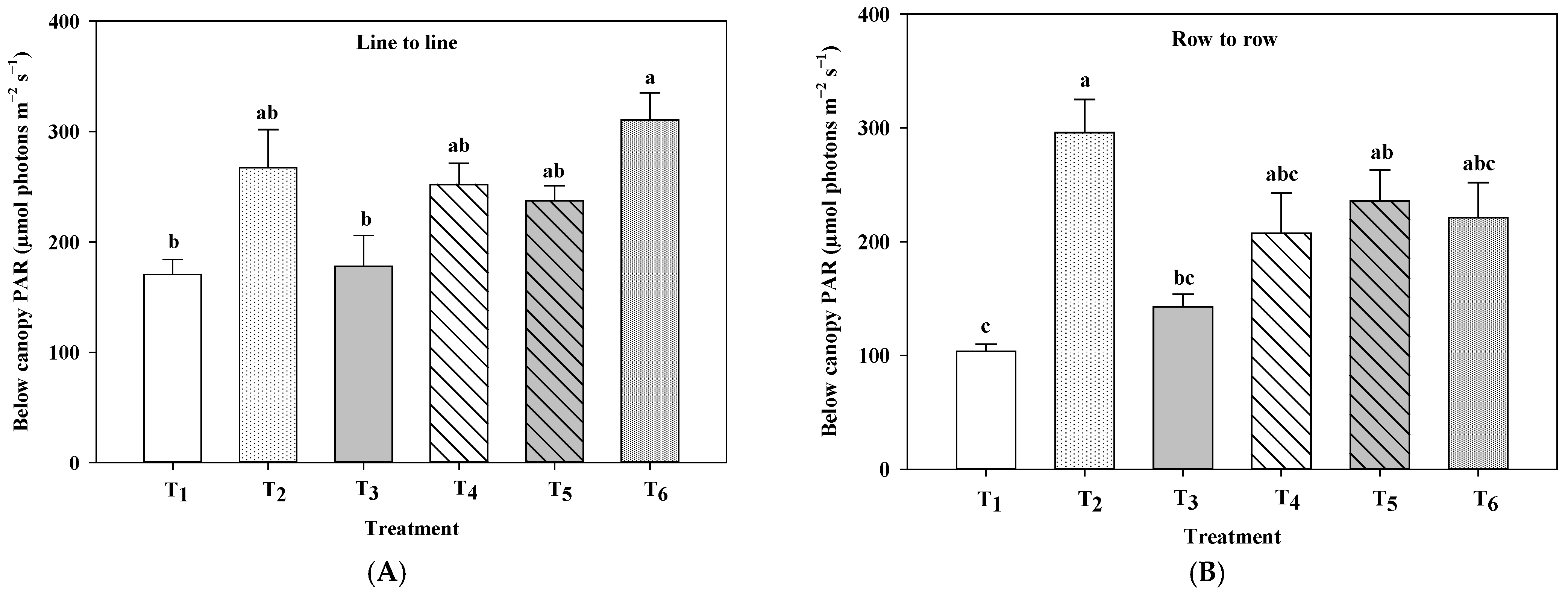 Land 11 00581 g004 550